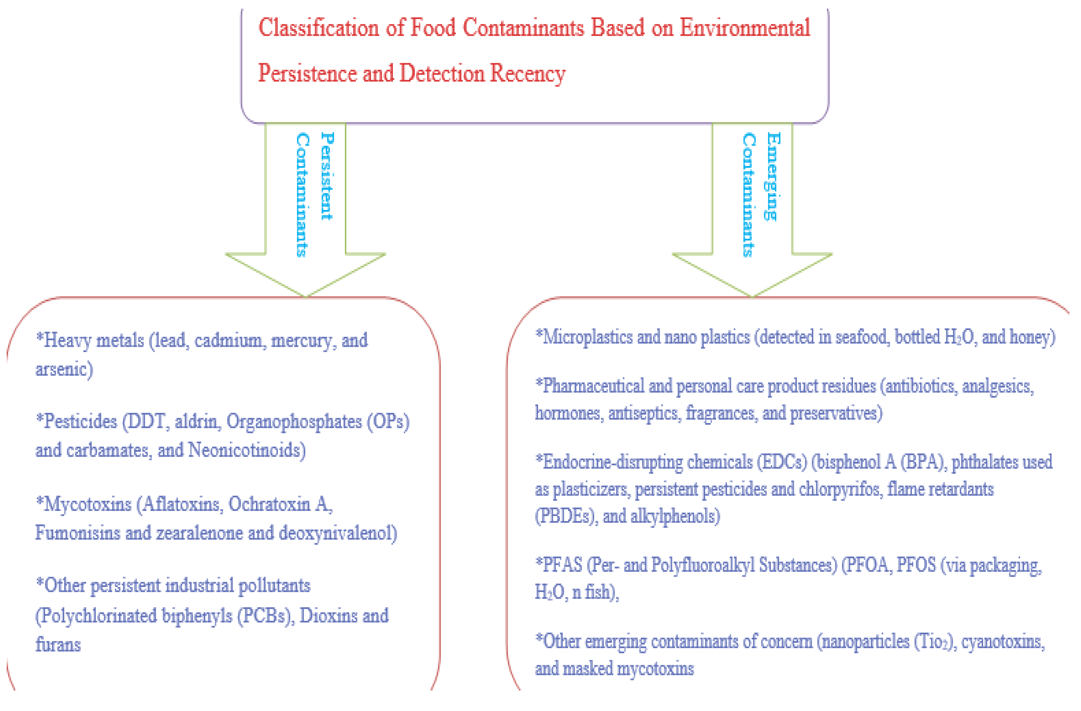 Preprints 167539 g002