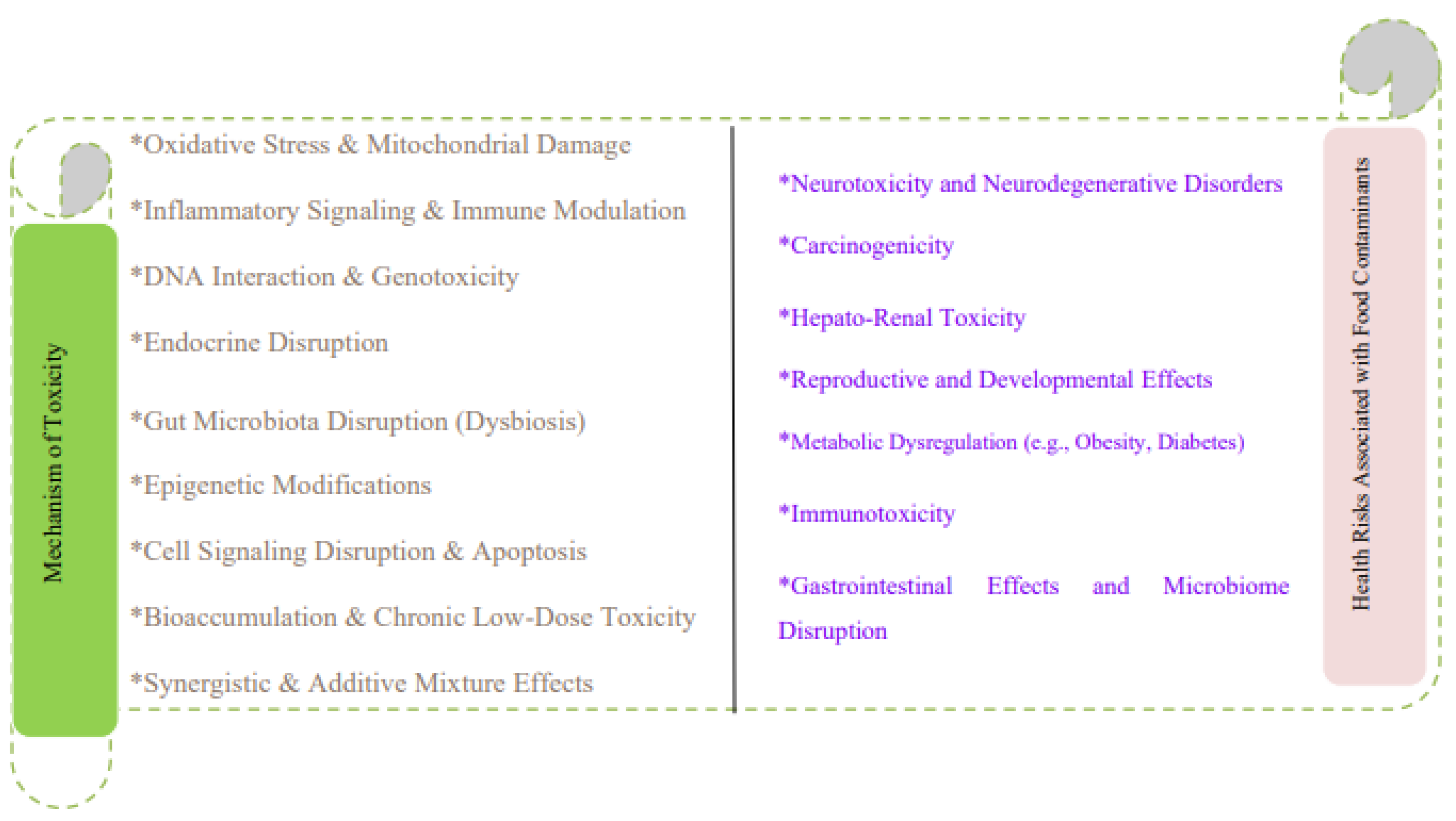 Preprints 167539 g004