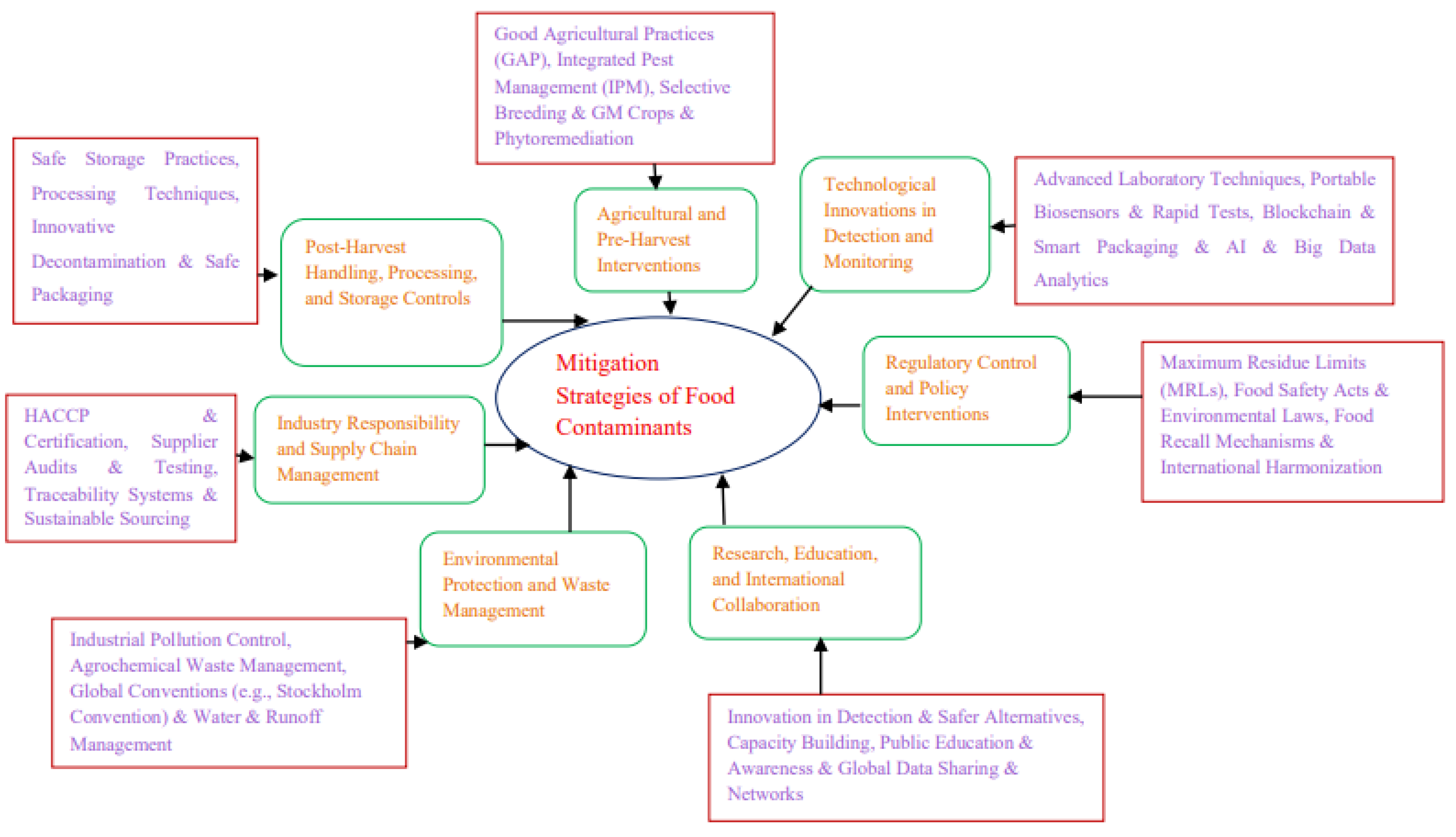 Preprints 167539 g005