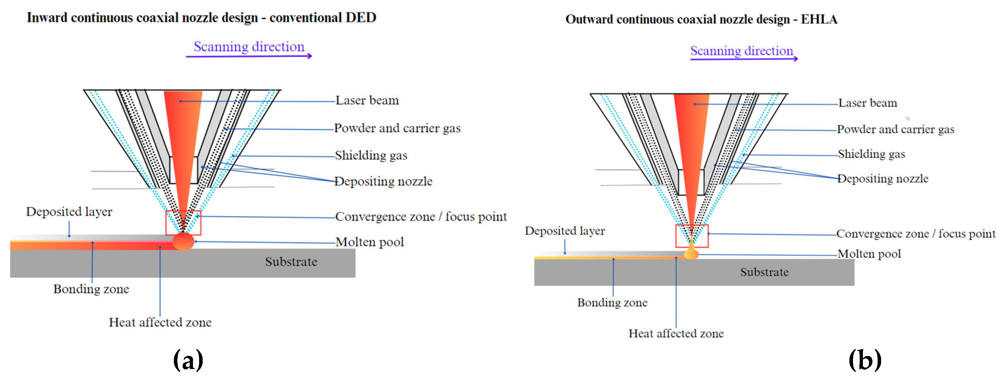 Preprints 164951 g001