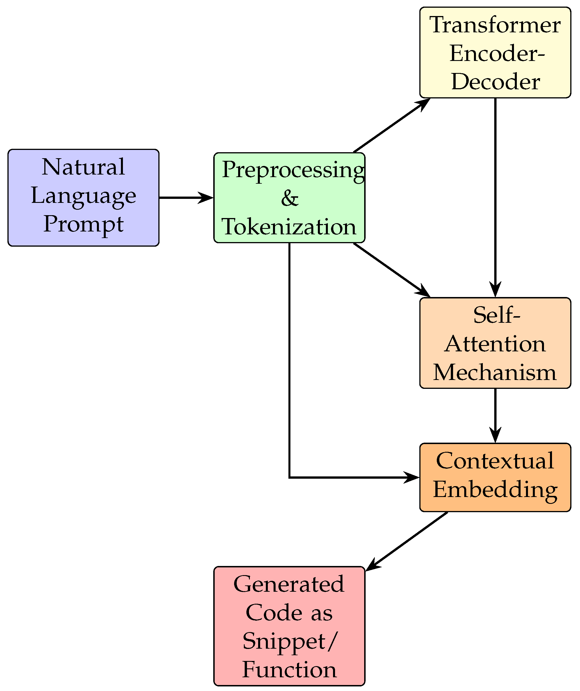 Preprints 156567 g001