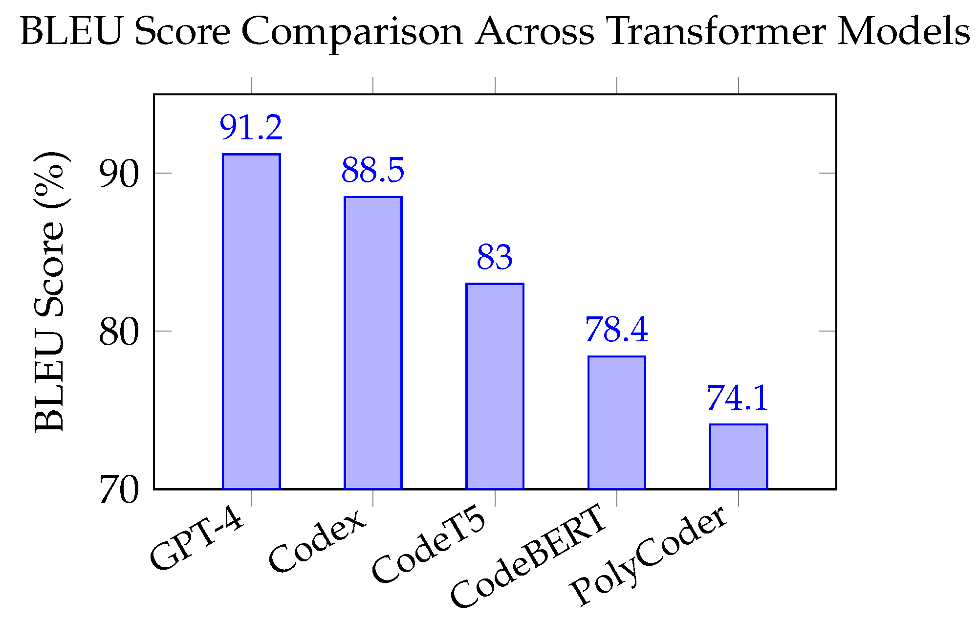 Preprints 156567 g002