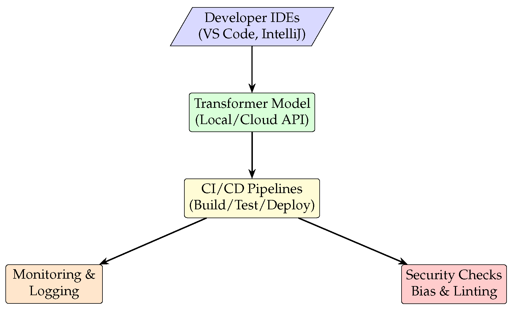 Preprints 156567 g003
