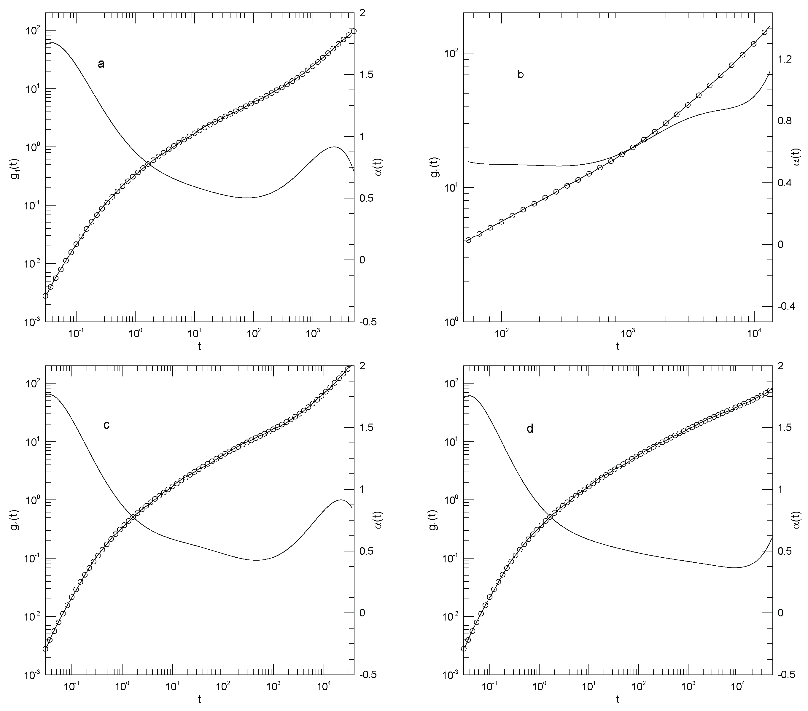 Preprints 183044 g003