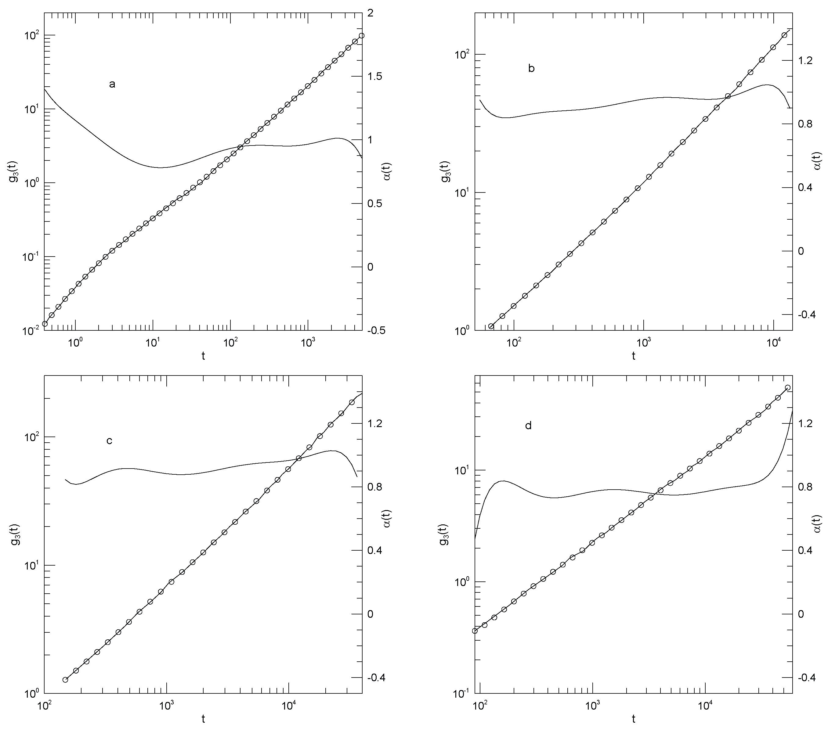 Preprints 183044 g004