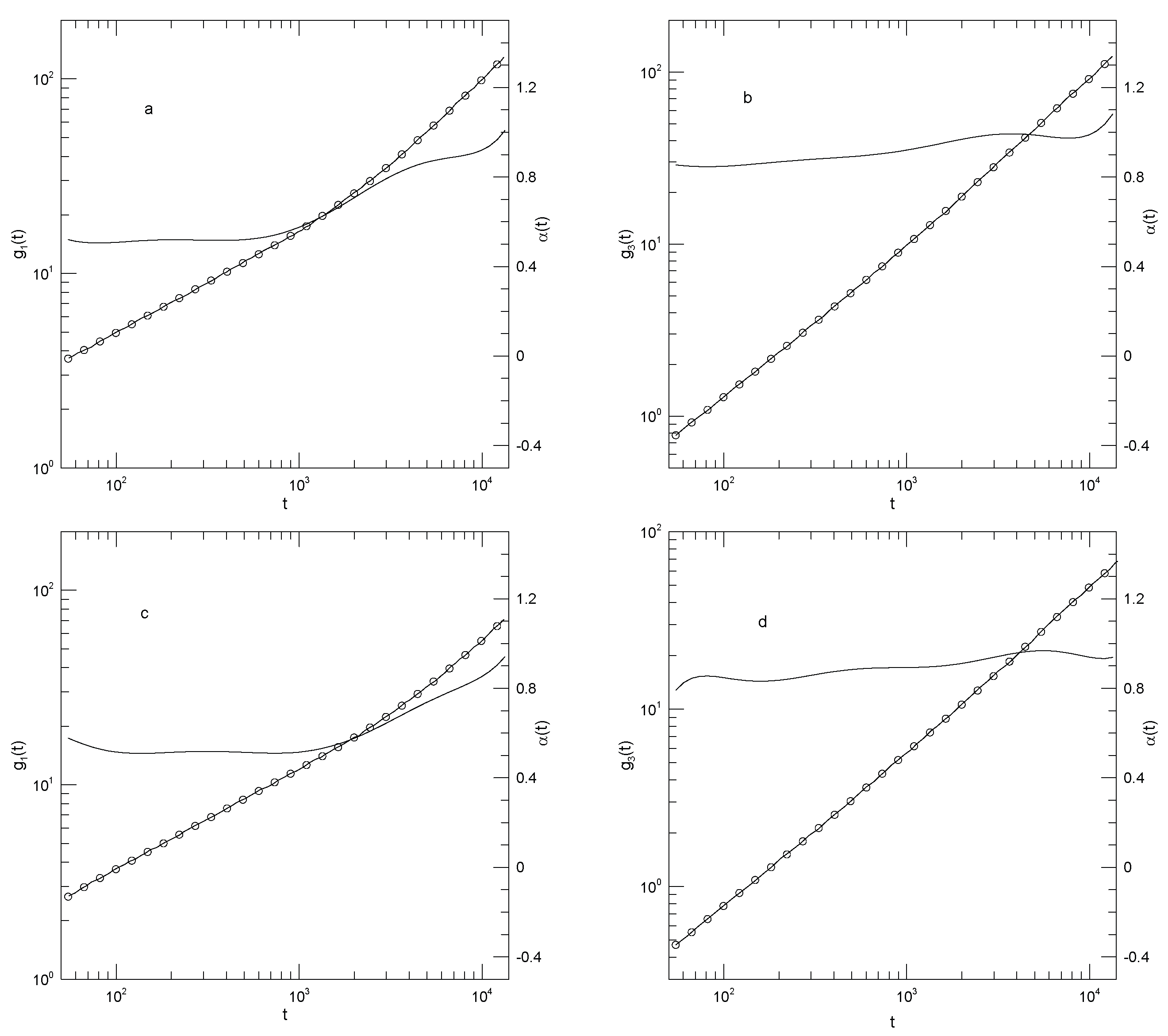 Preprints 183044 g005