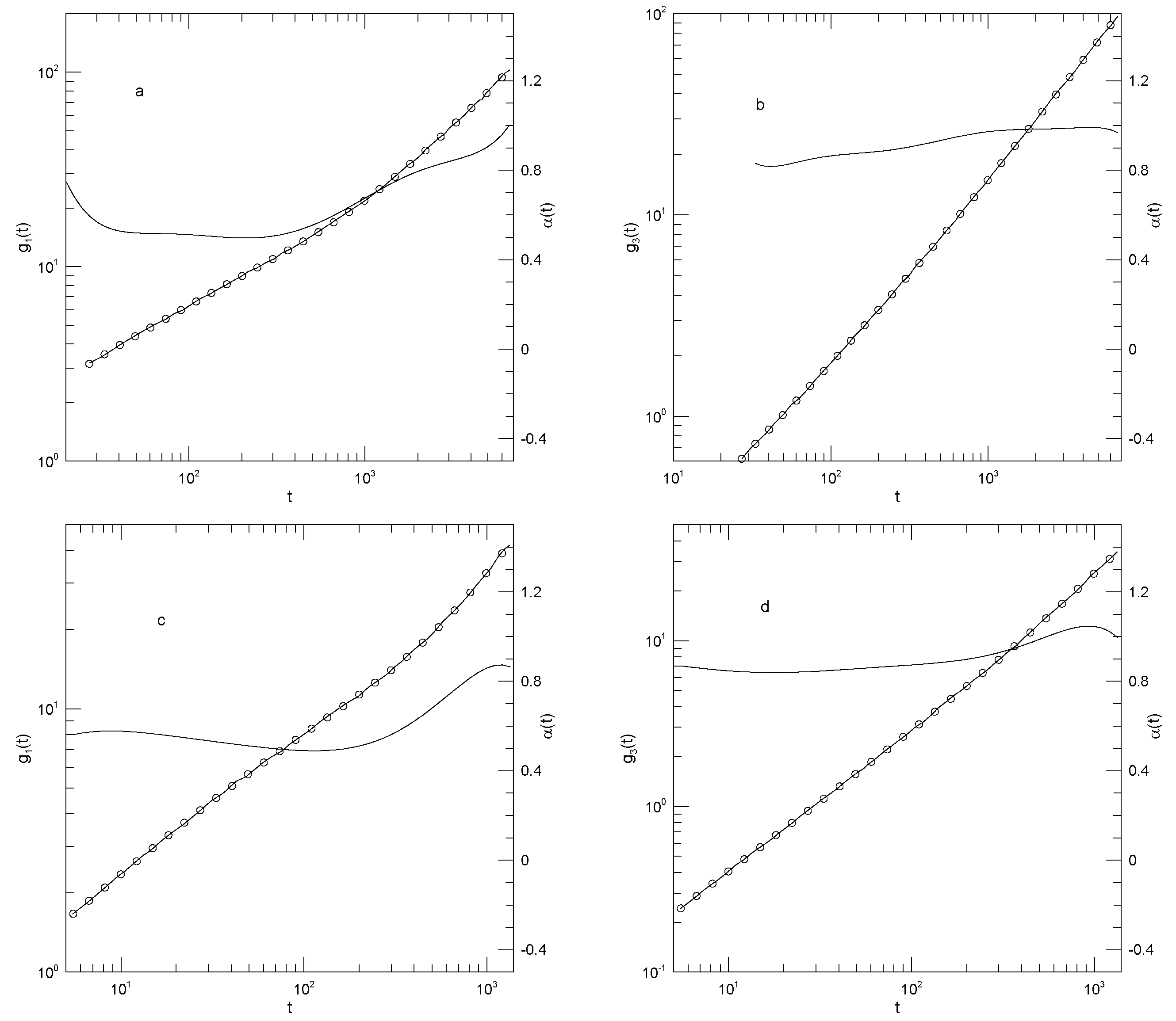 Preprints 183044 g006
