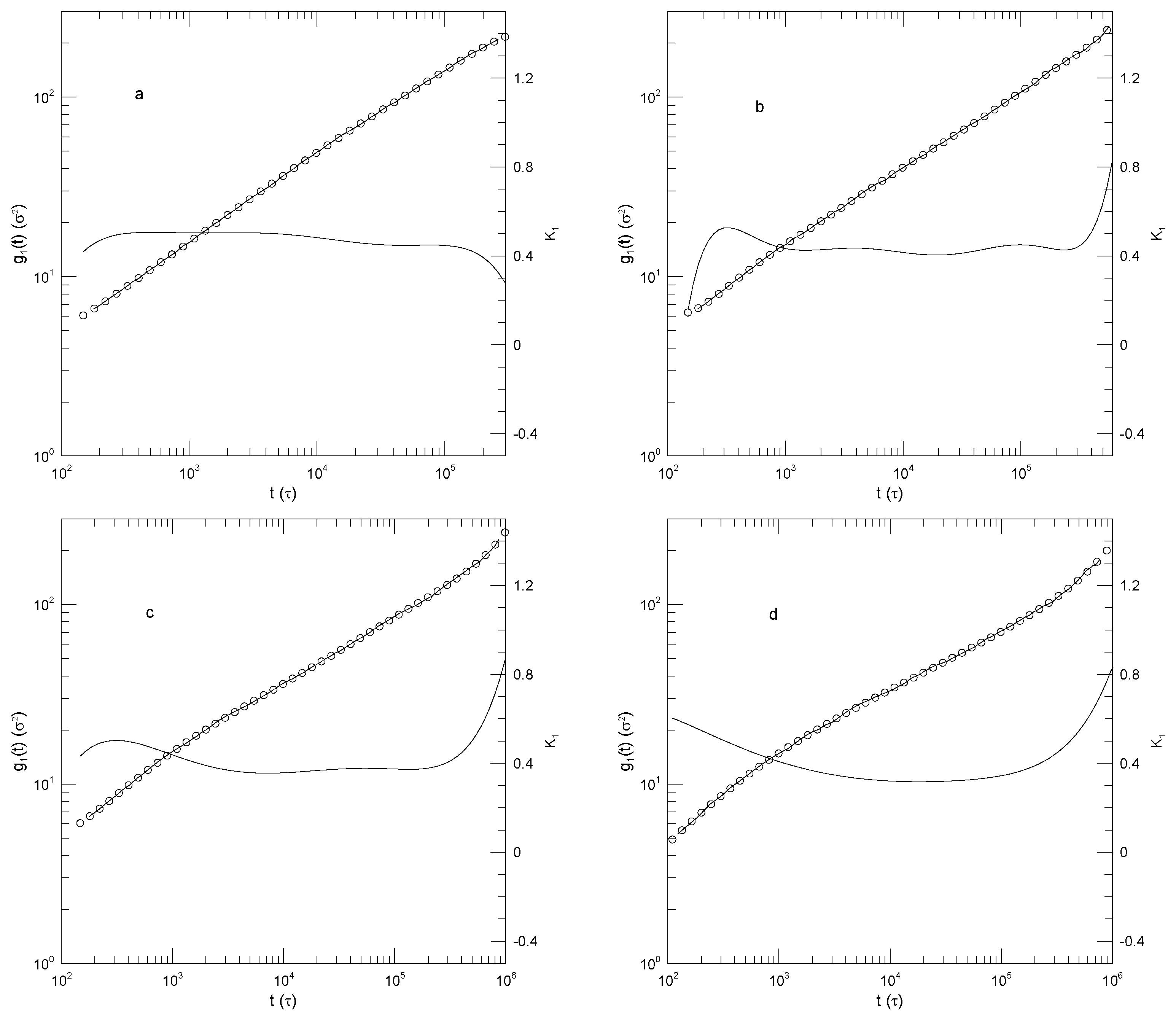 Preprints 183044 g007