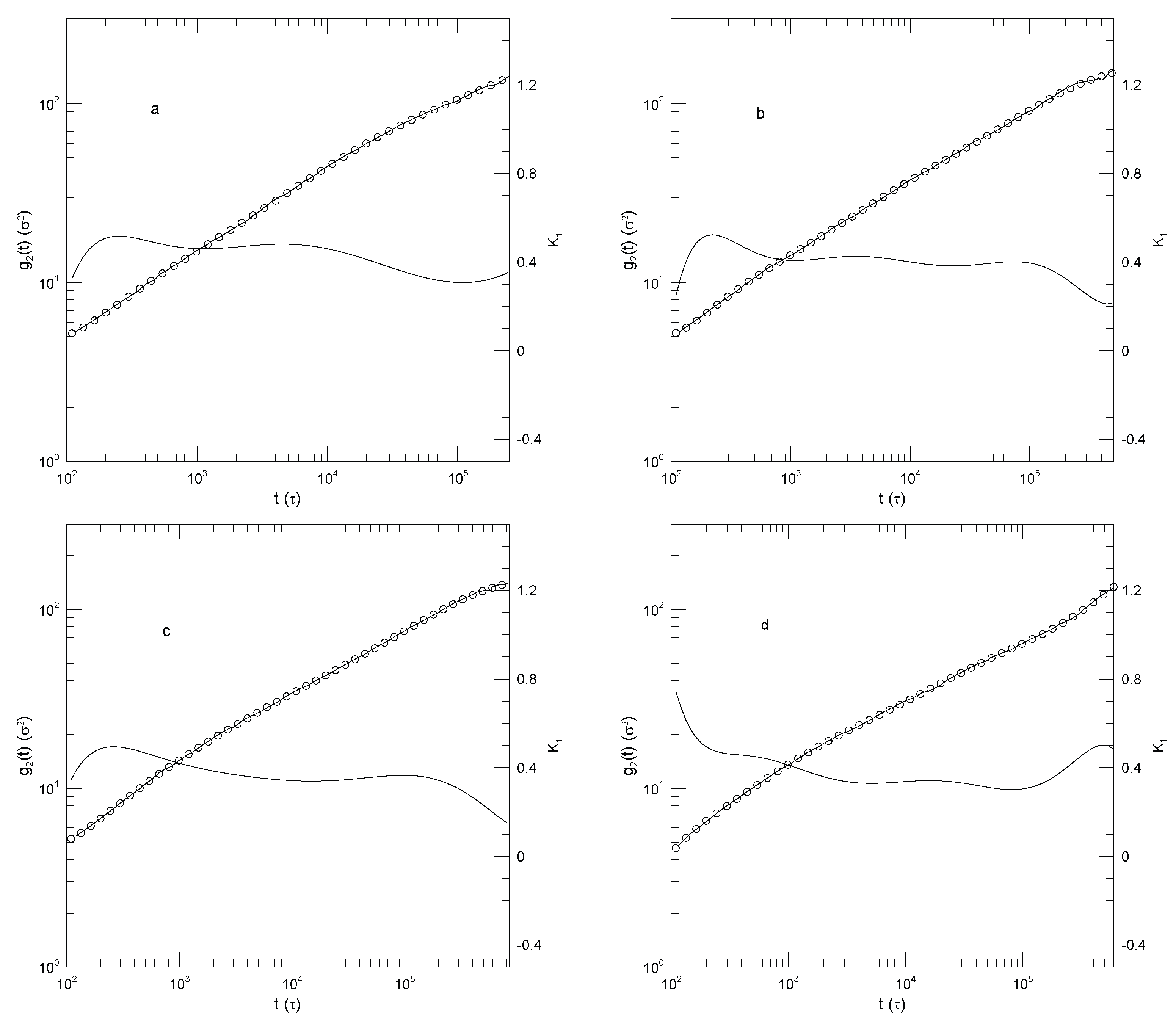 Preprints 183044 g008