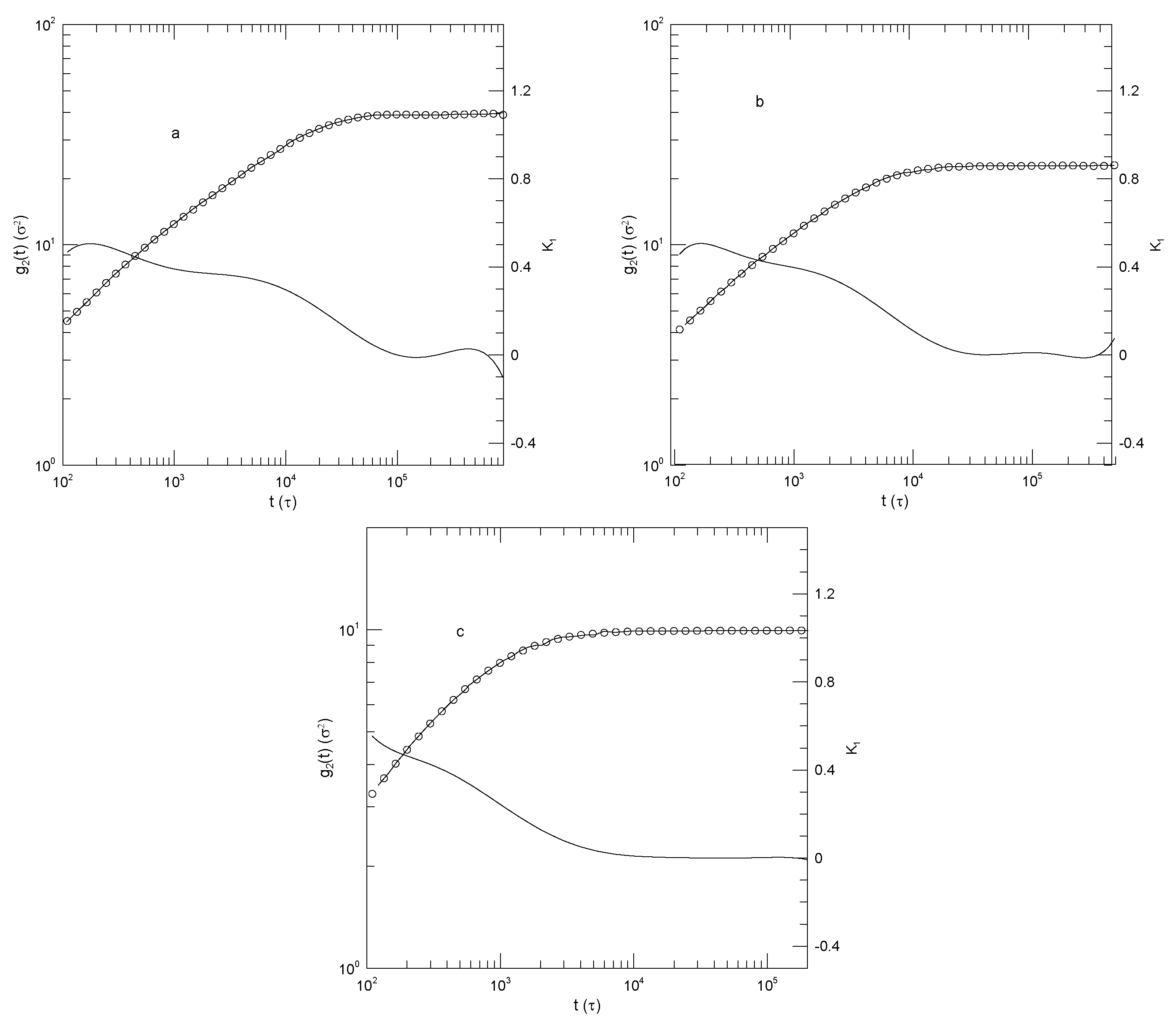 Preprints 183044 g009