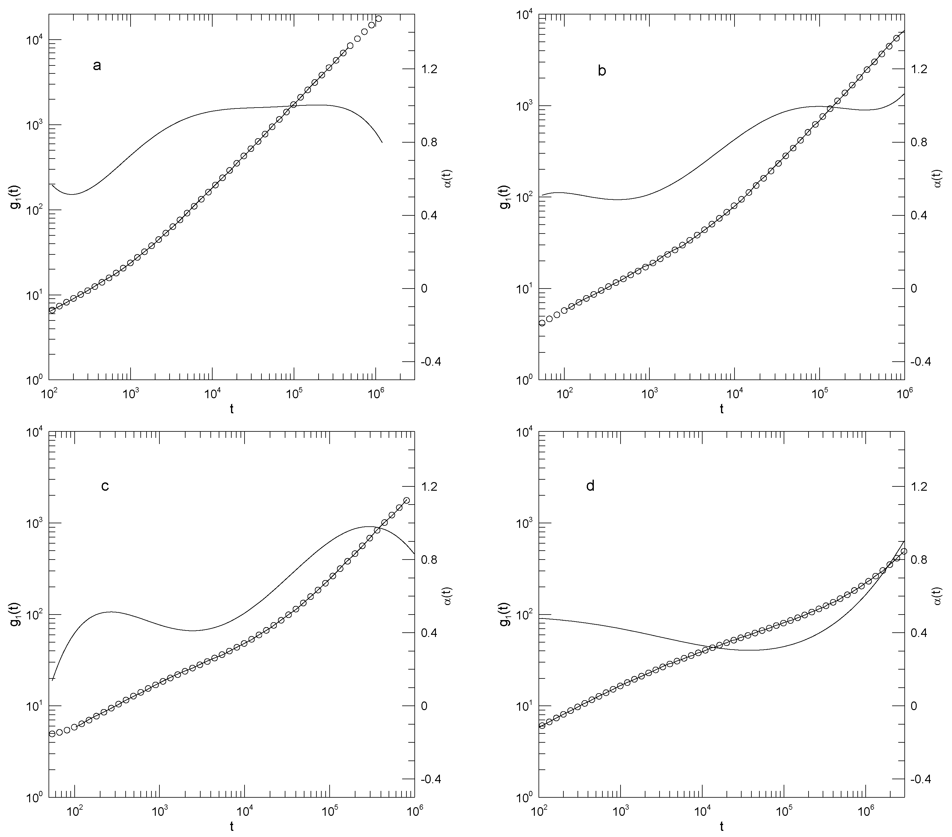 Preprints 183044 g012
