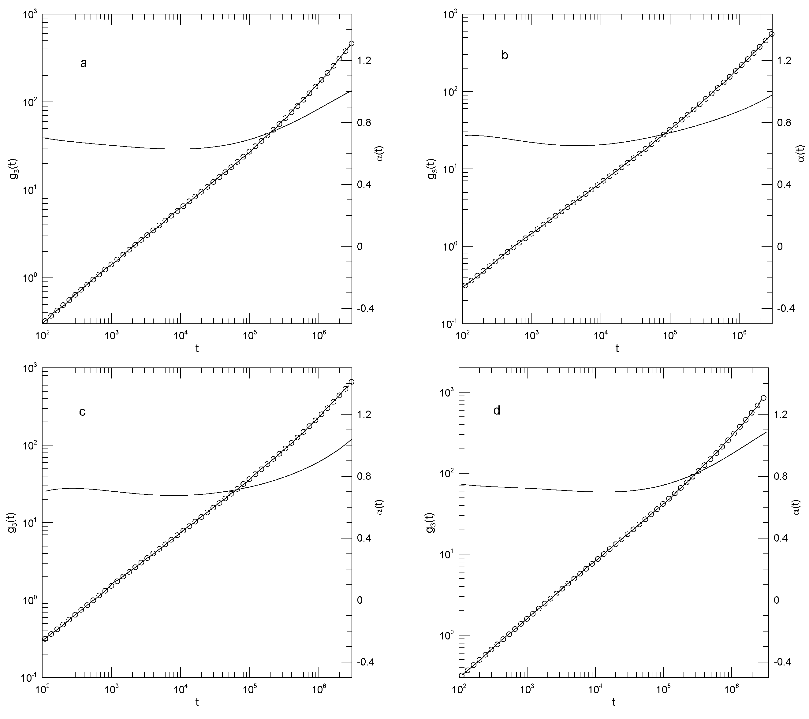 Preprints 183044 g013