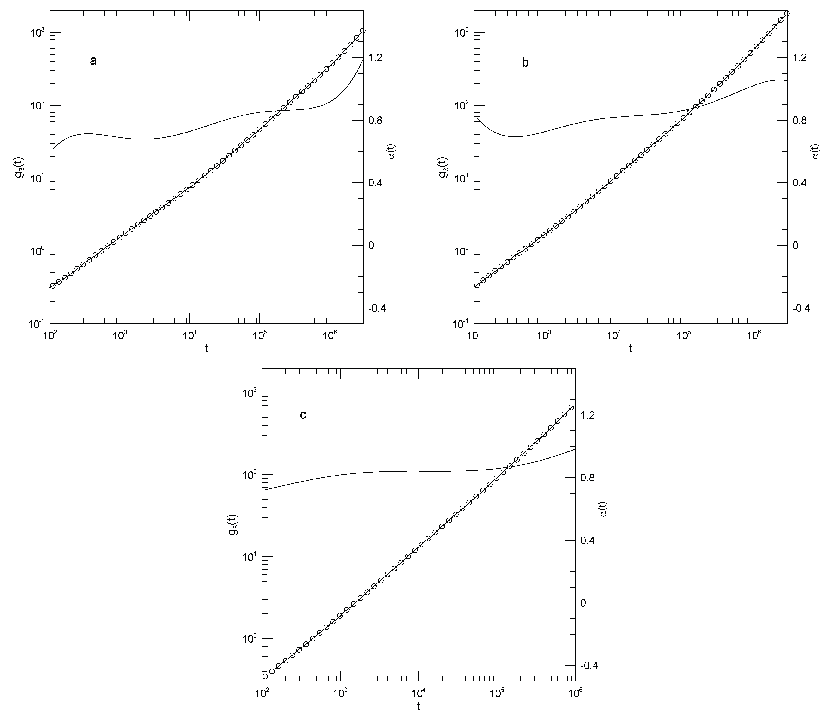 Preprints 183044 g014
