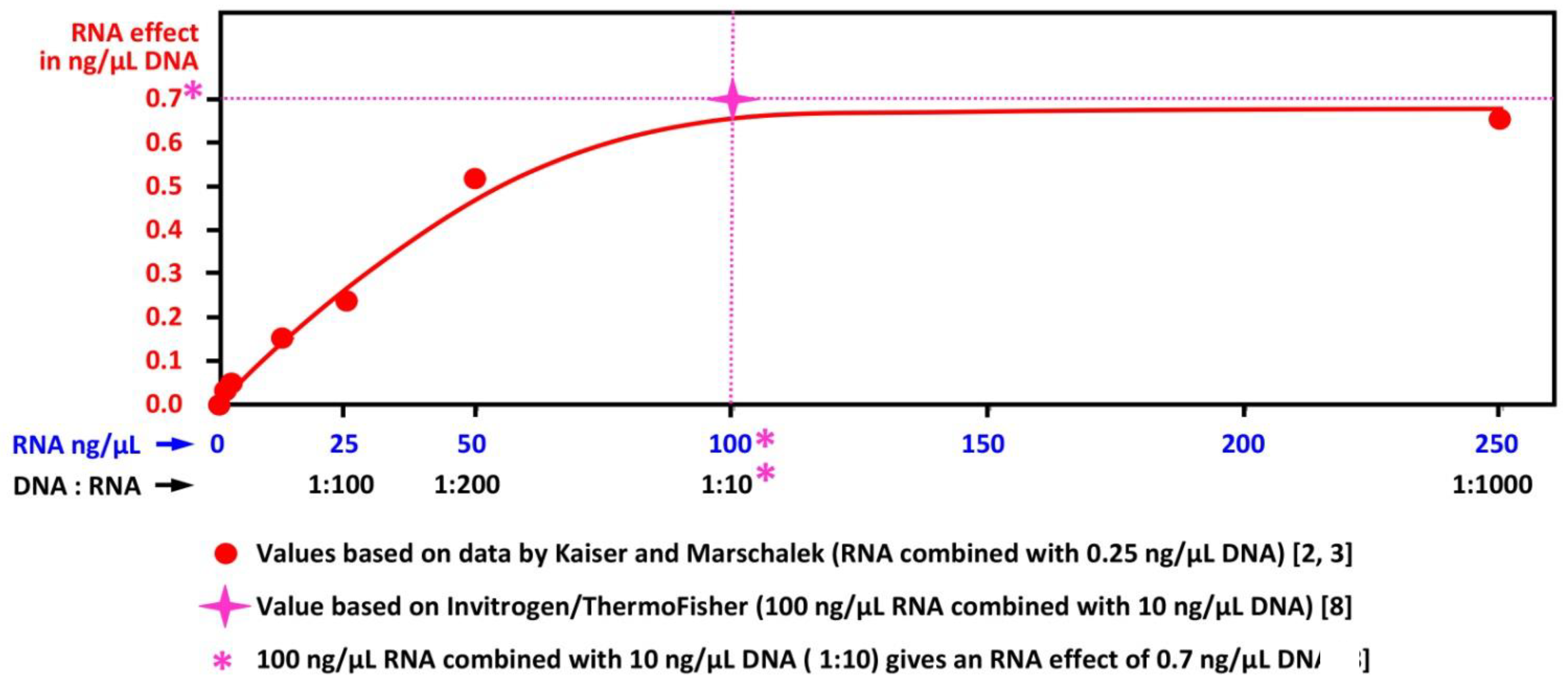 Preprints 153648 g003