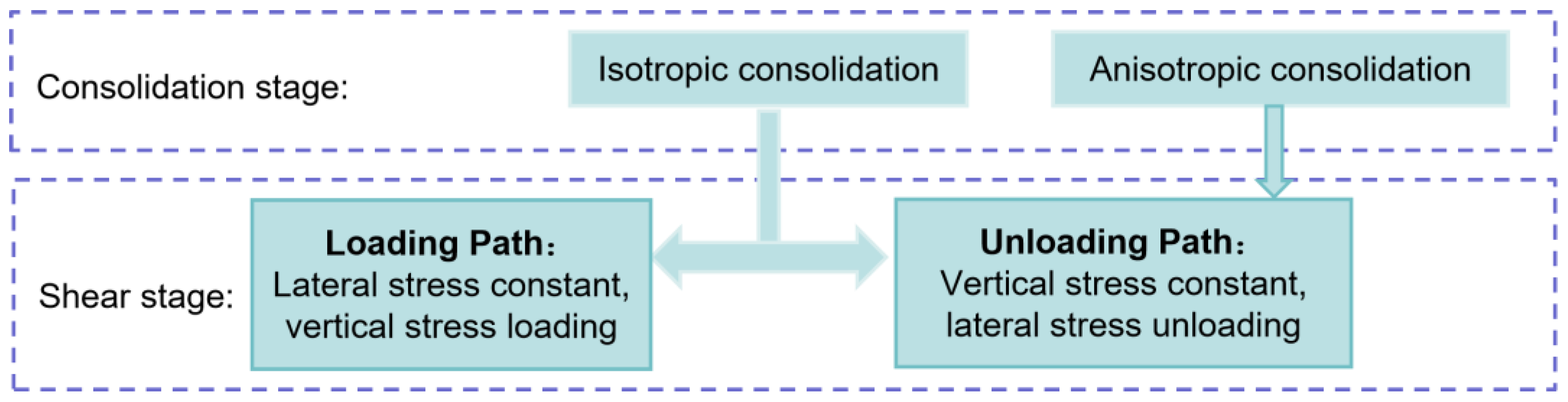 Preprints 197286 g002