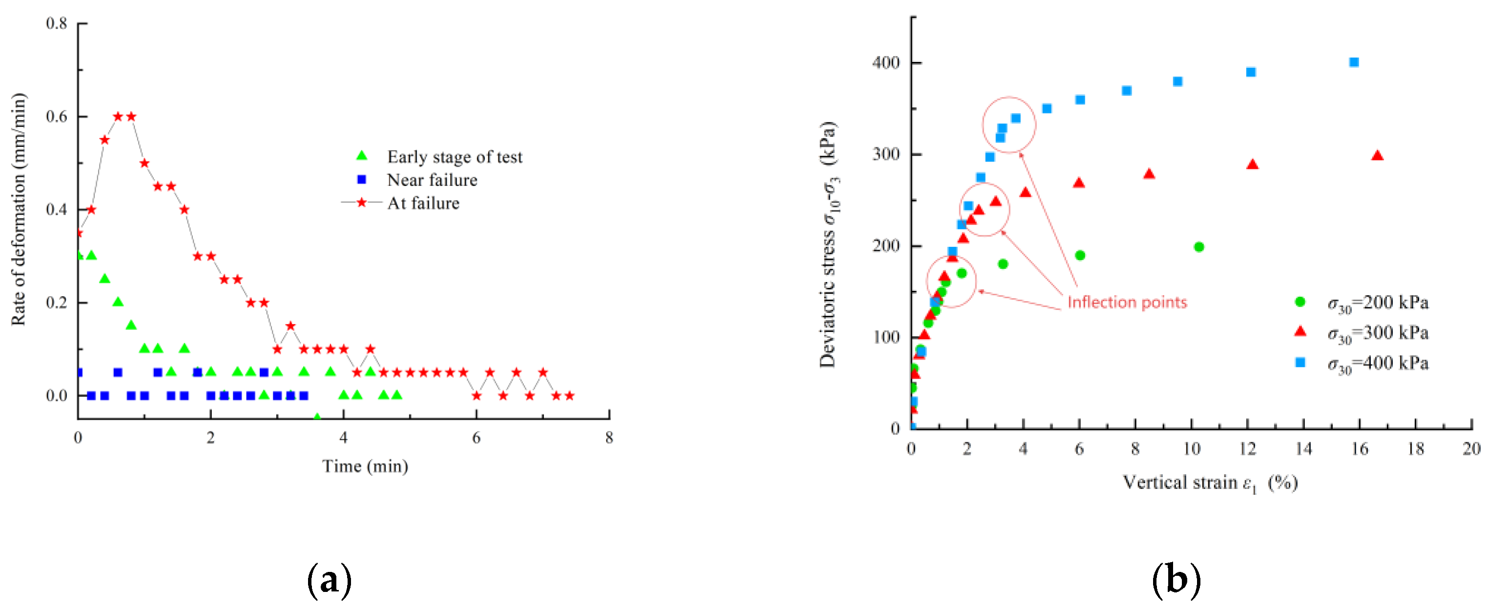 Preprints 197286 g003