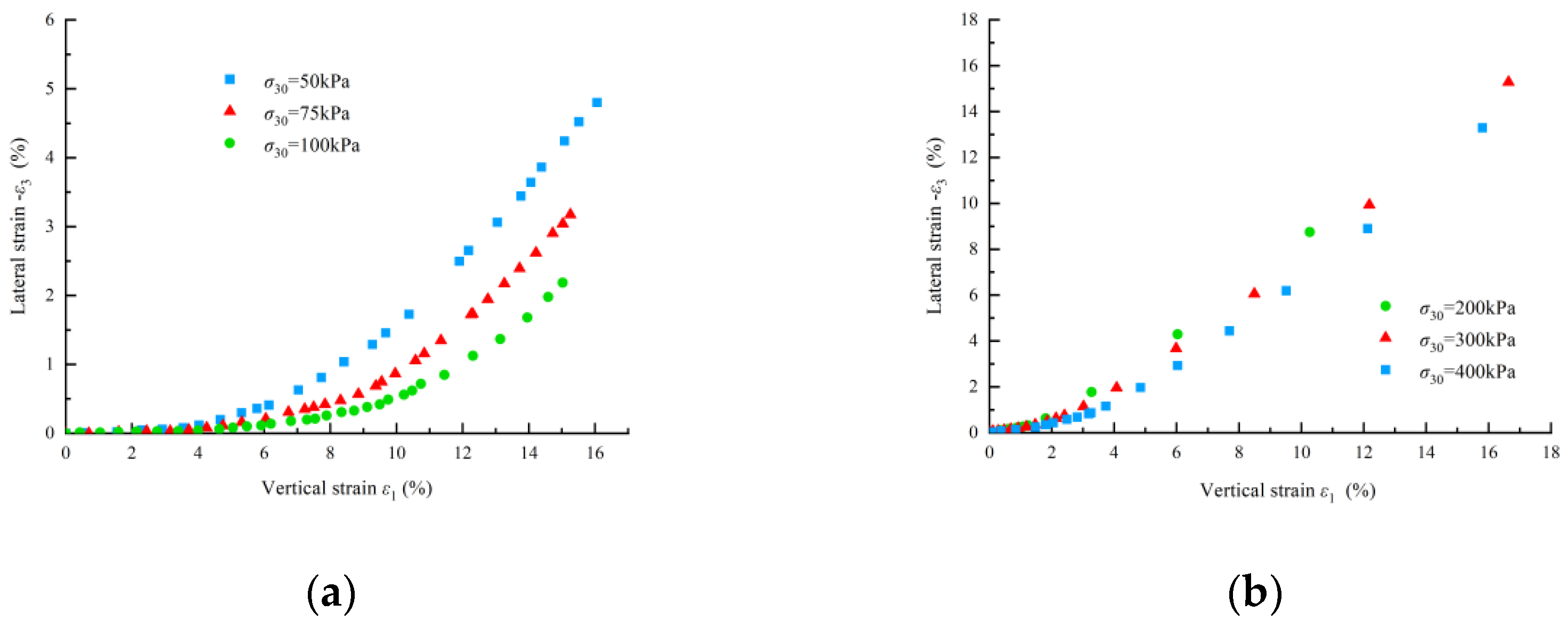 Preprints 197286 g005