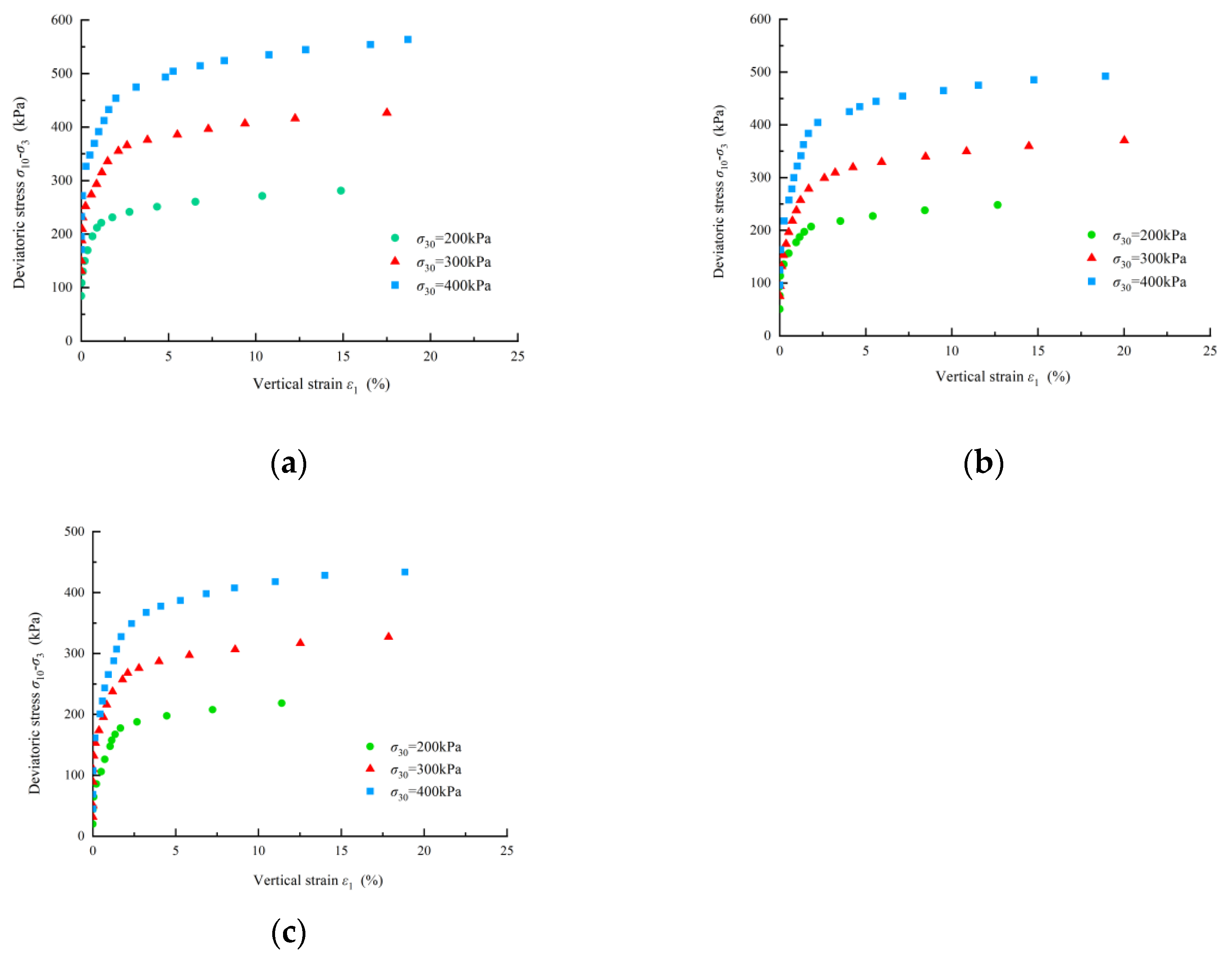 Preprints 197286 g006