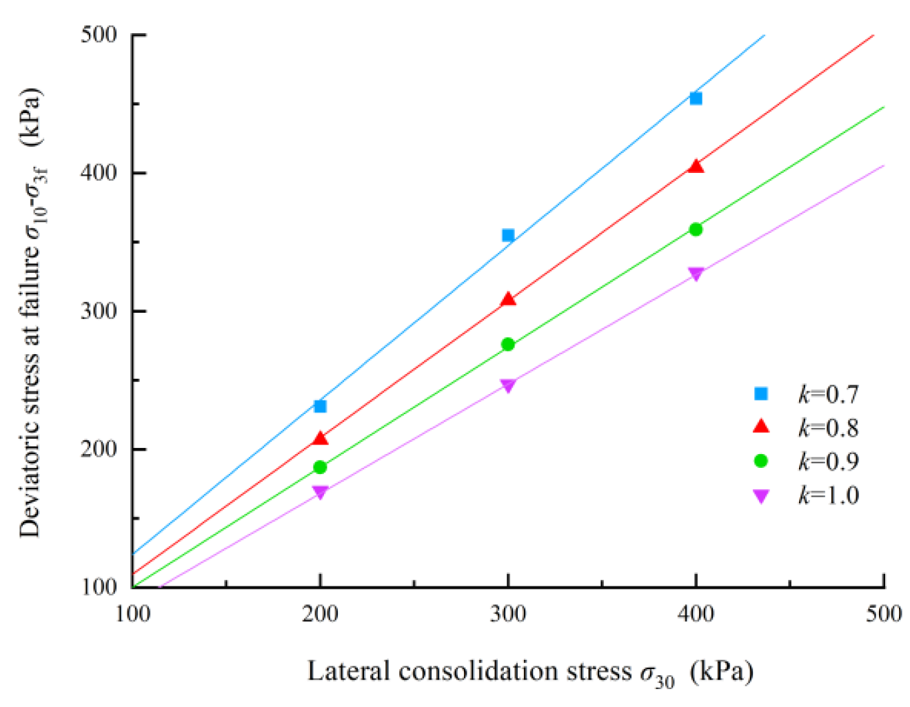 Preprints 197286 g008