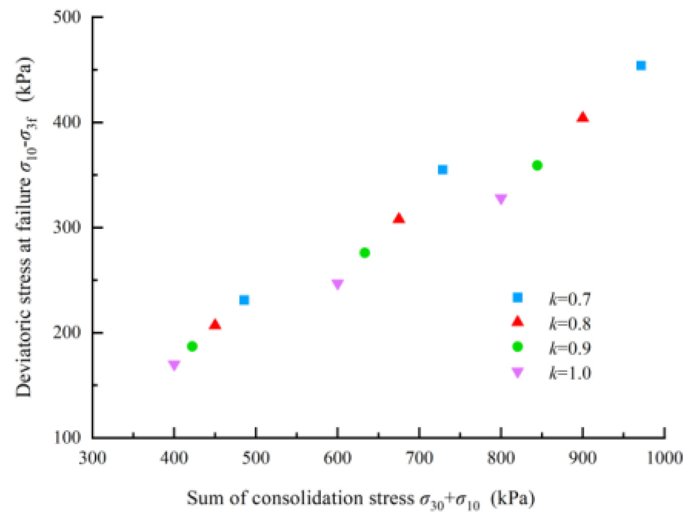 Preprints 197286 g009