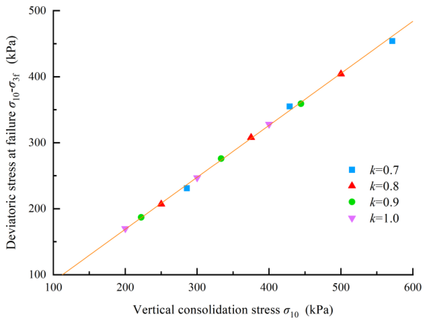 Preprints 197286 g010