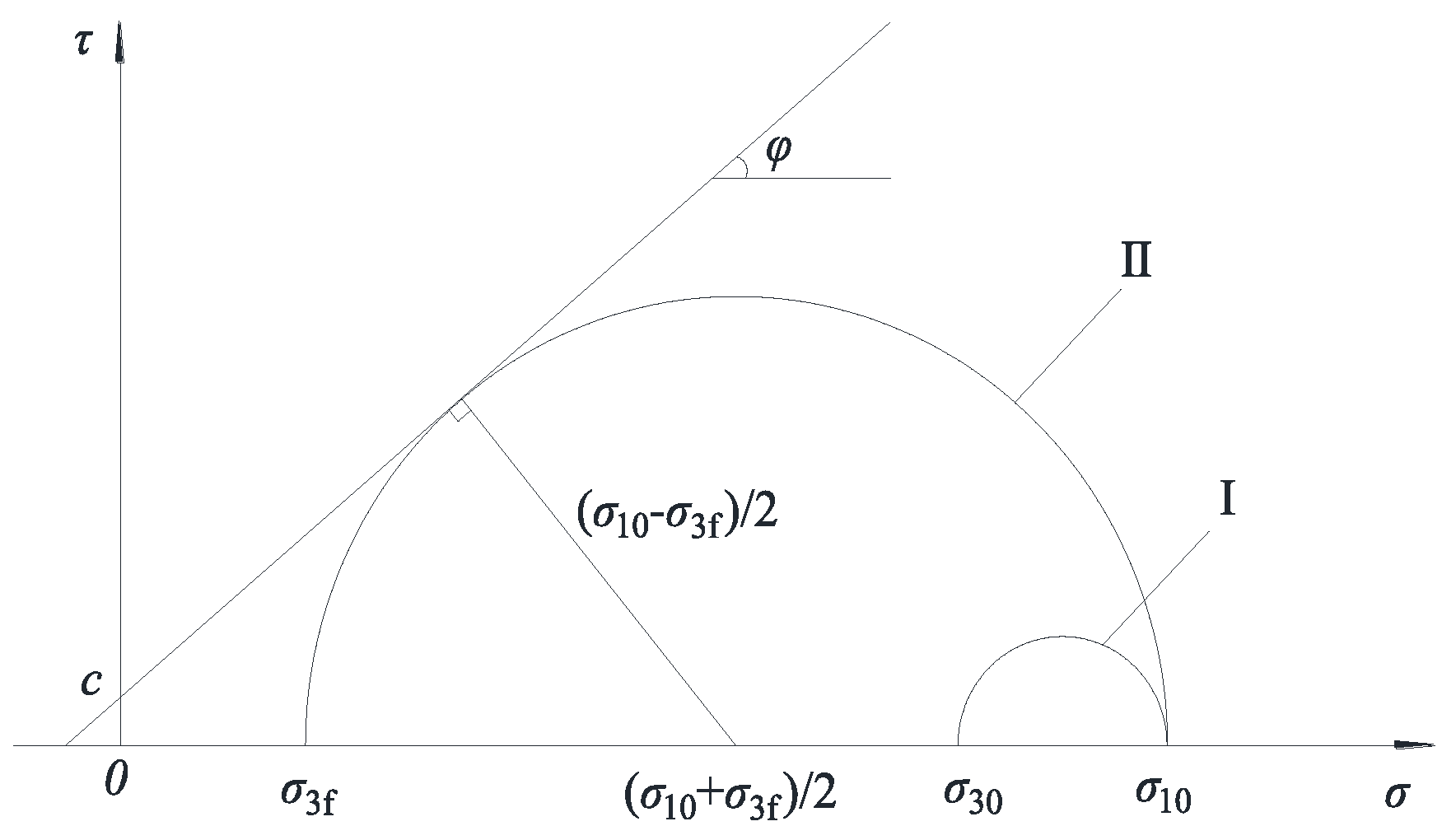 Preprints 197286 g011