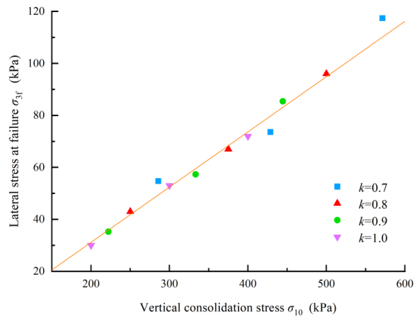 Preprints 197286 g012