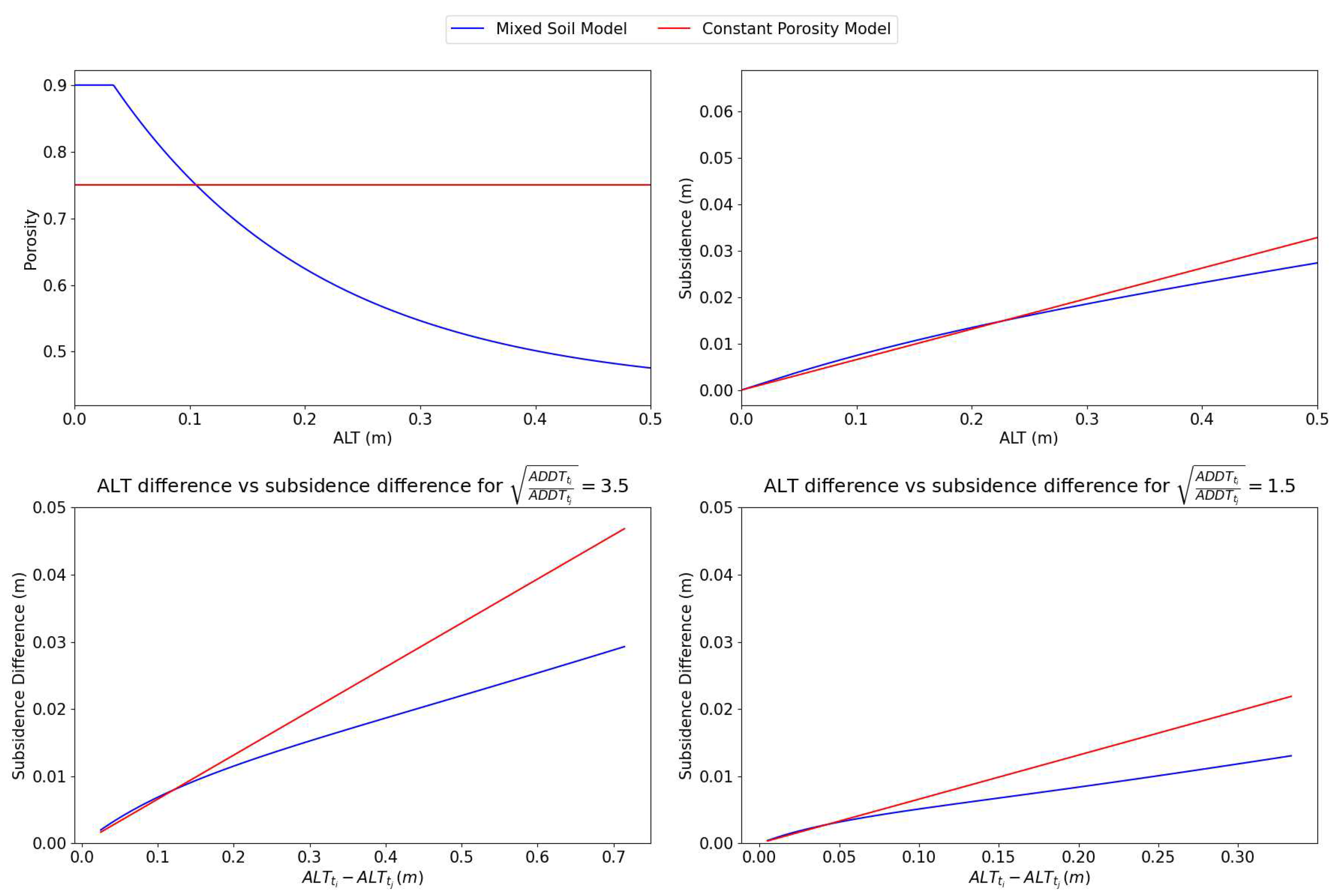 Preprints 92004 g002