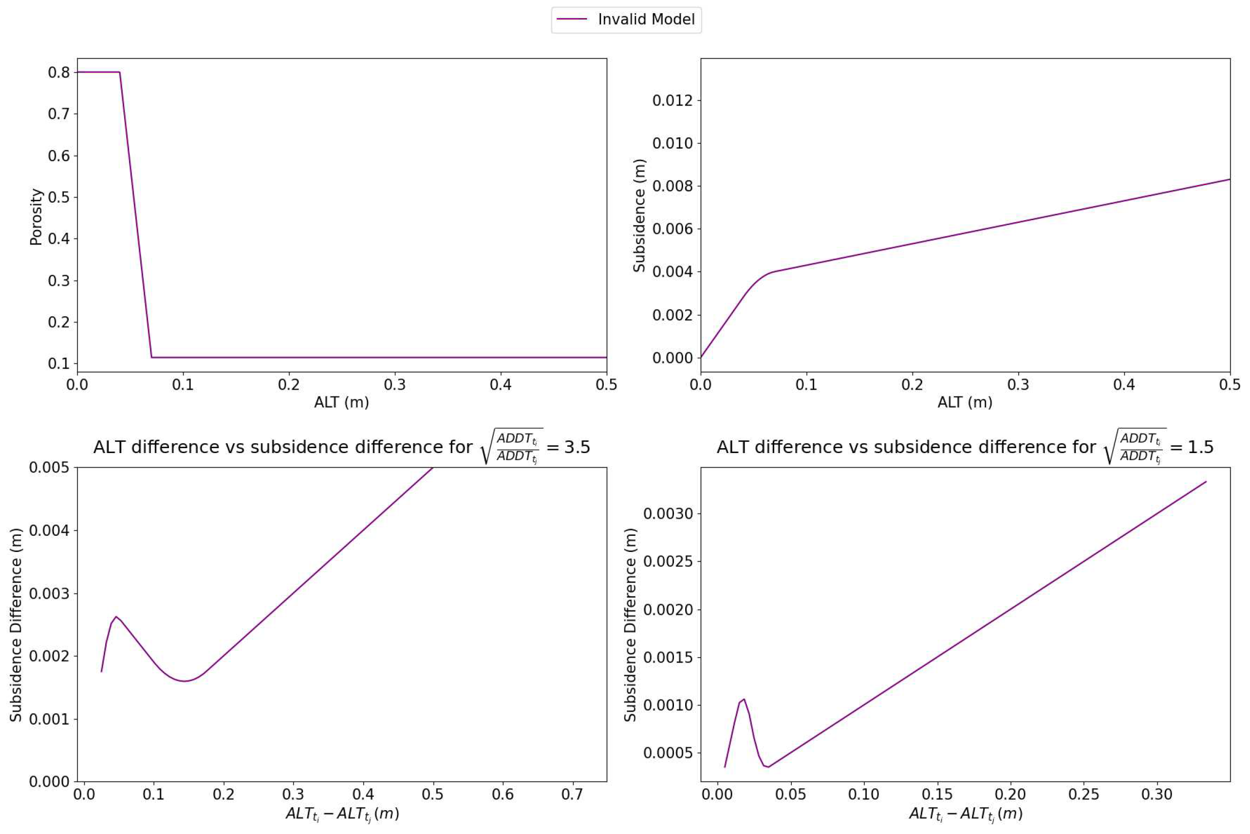 Preprints 92004 g0a2