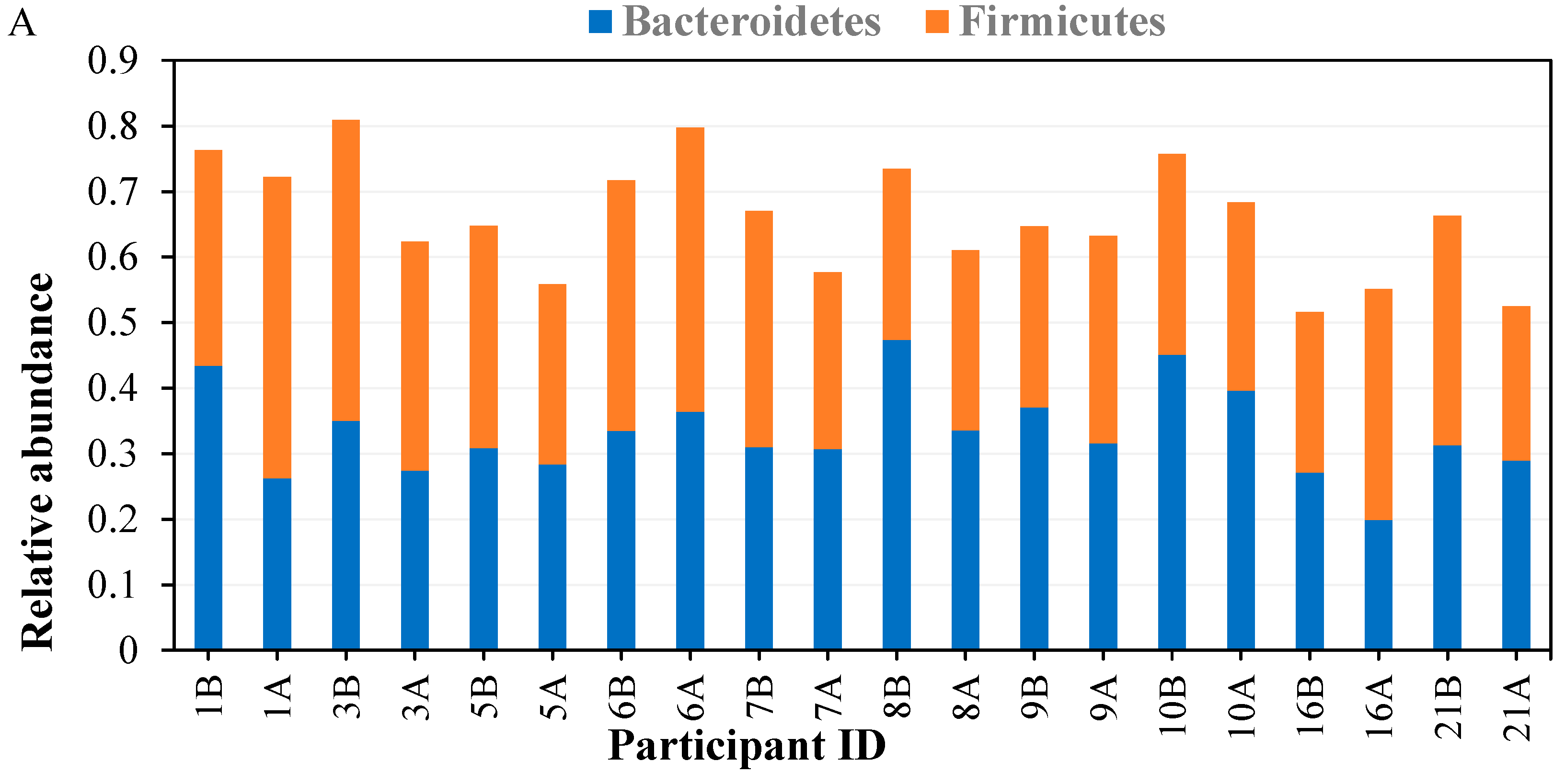 Preprints 108103 g002a