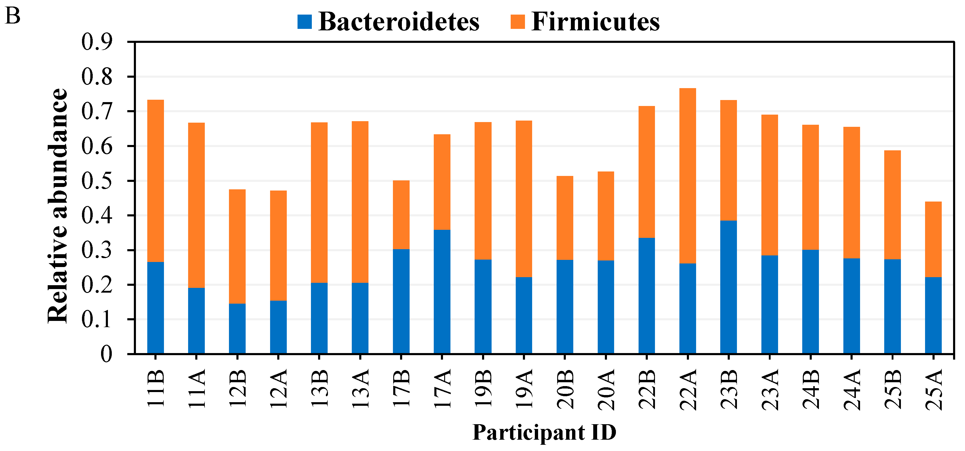 Preprints 108103 g002b