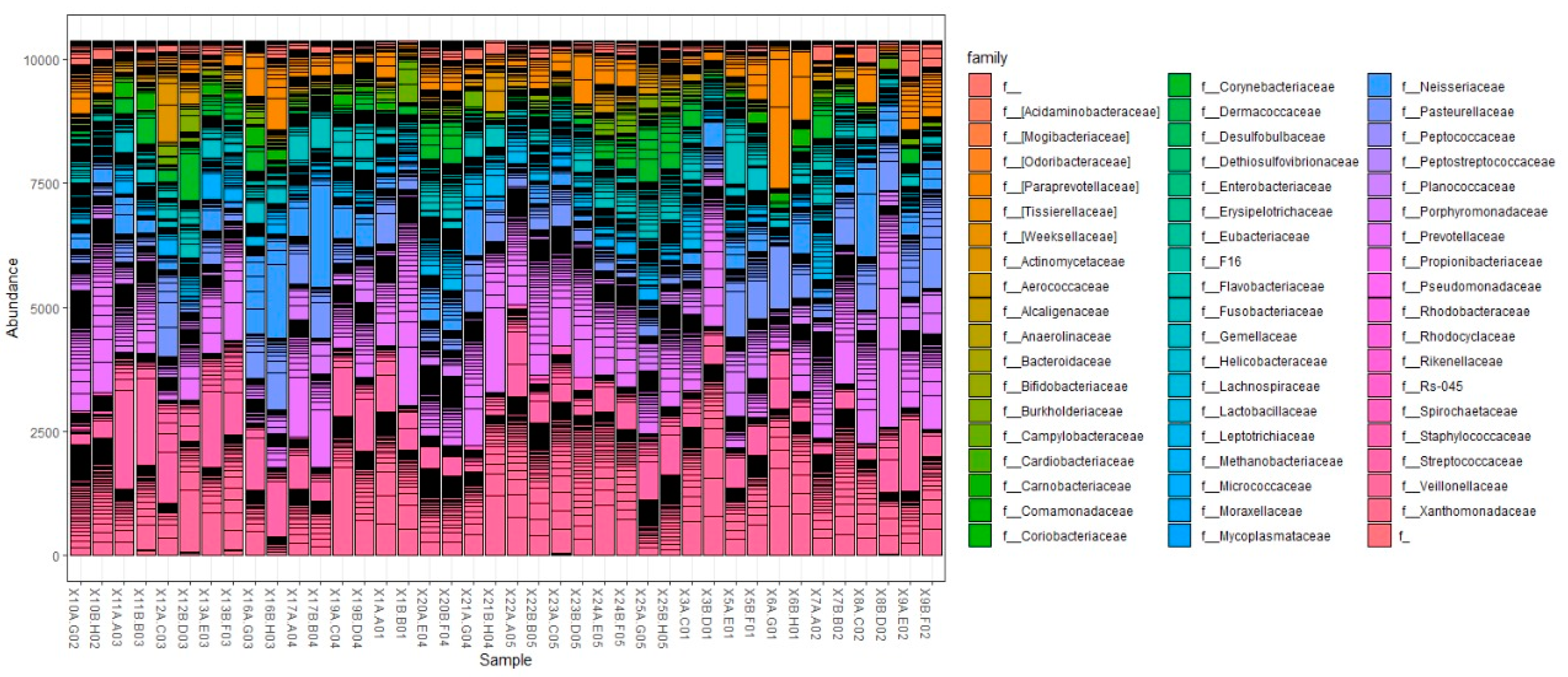 Preprints 108103 g003