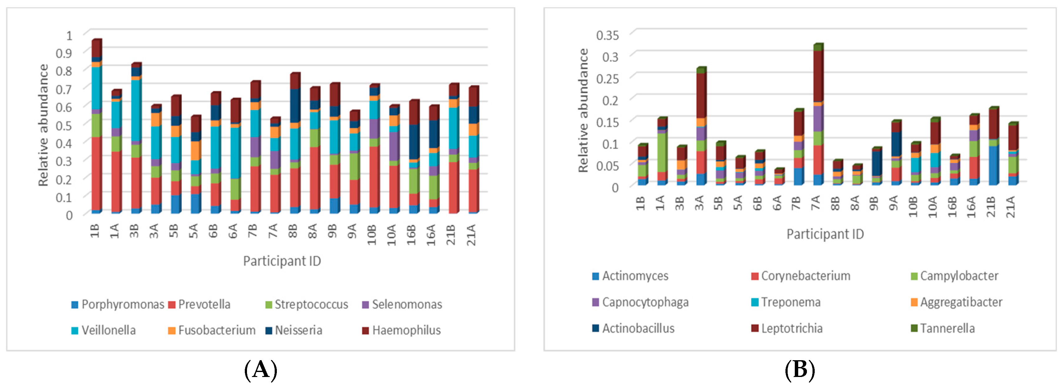 Preprints 108103 g005a