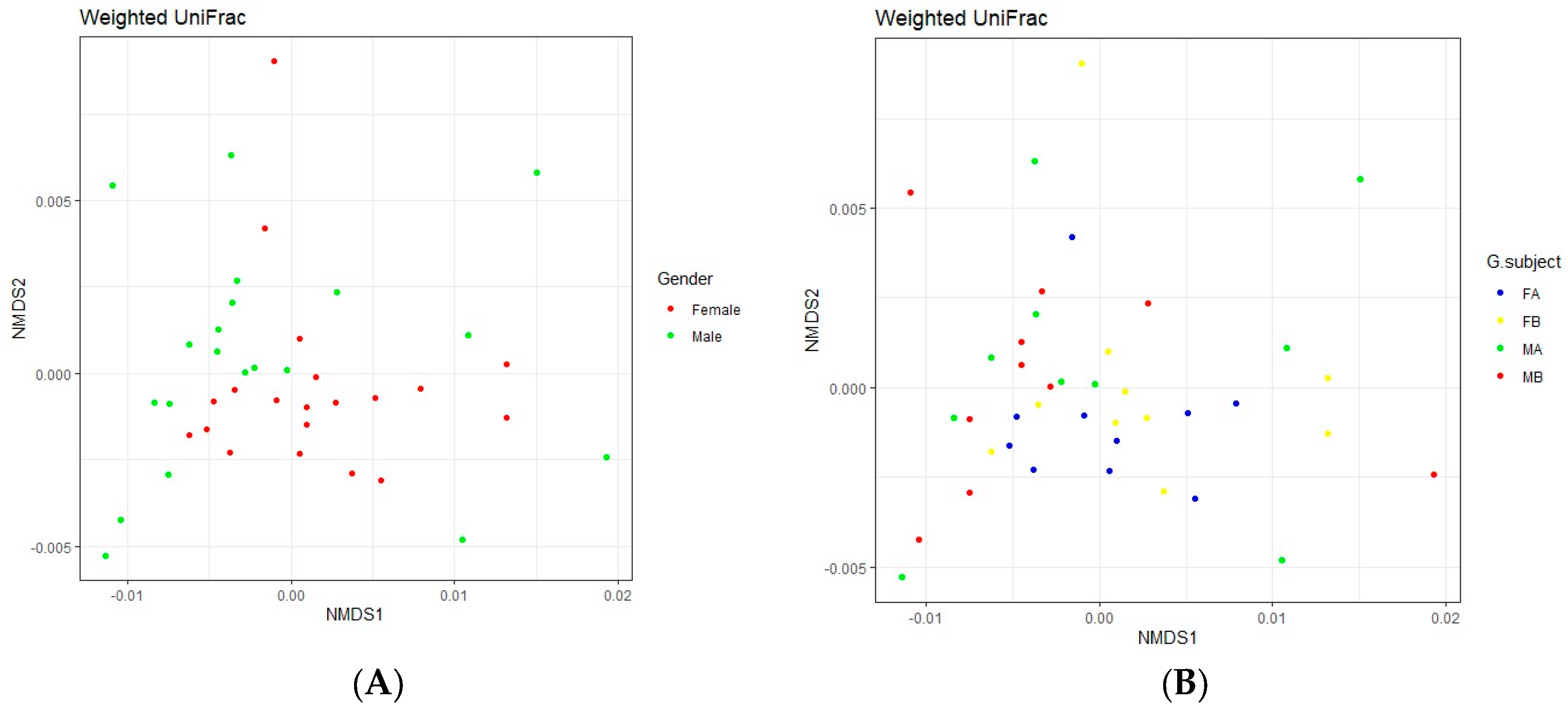 Preprints 108103 g007