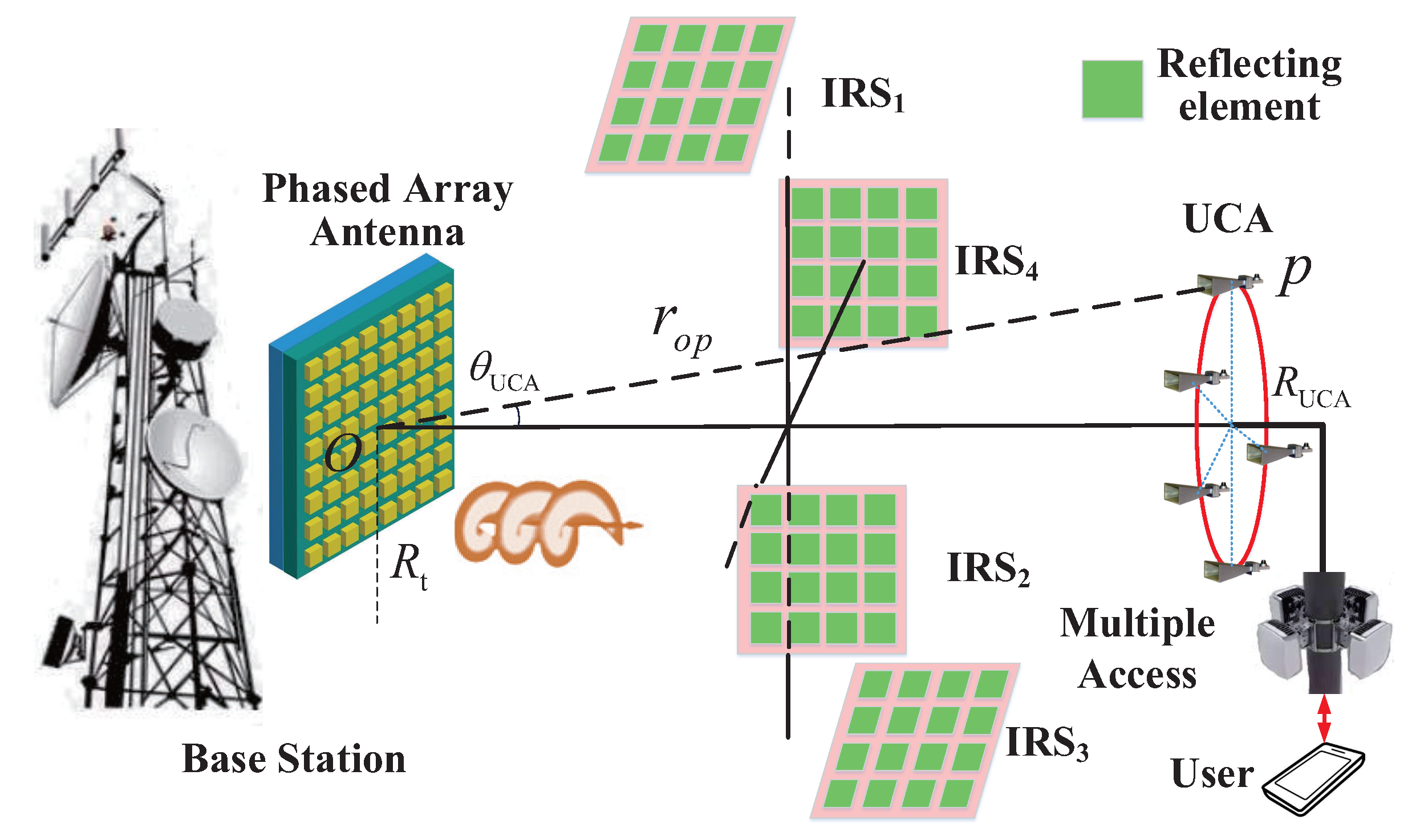 Preprints 165843 g001