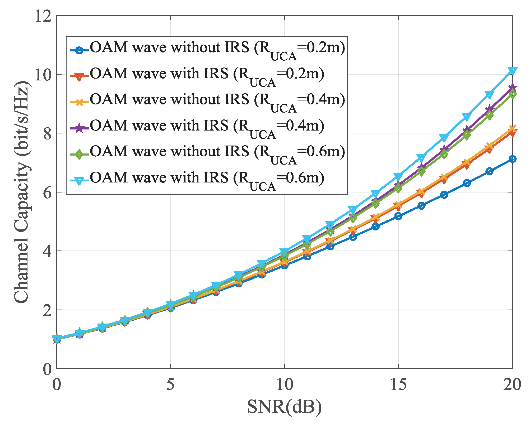 Preprints 165843 g002