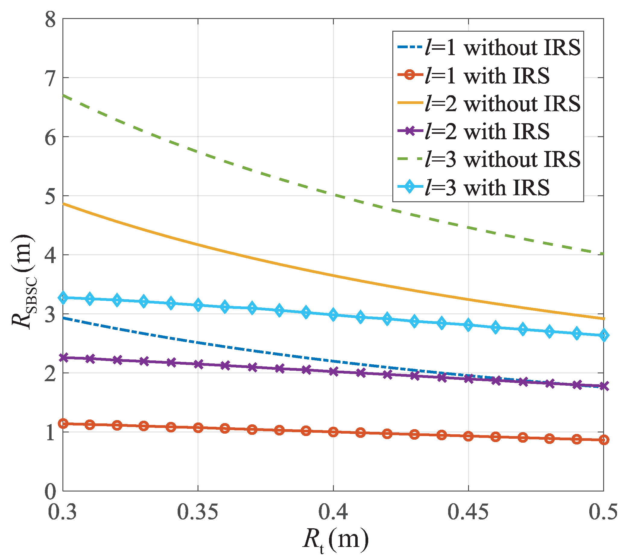 Preprints 165843 g003