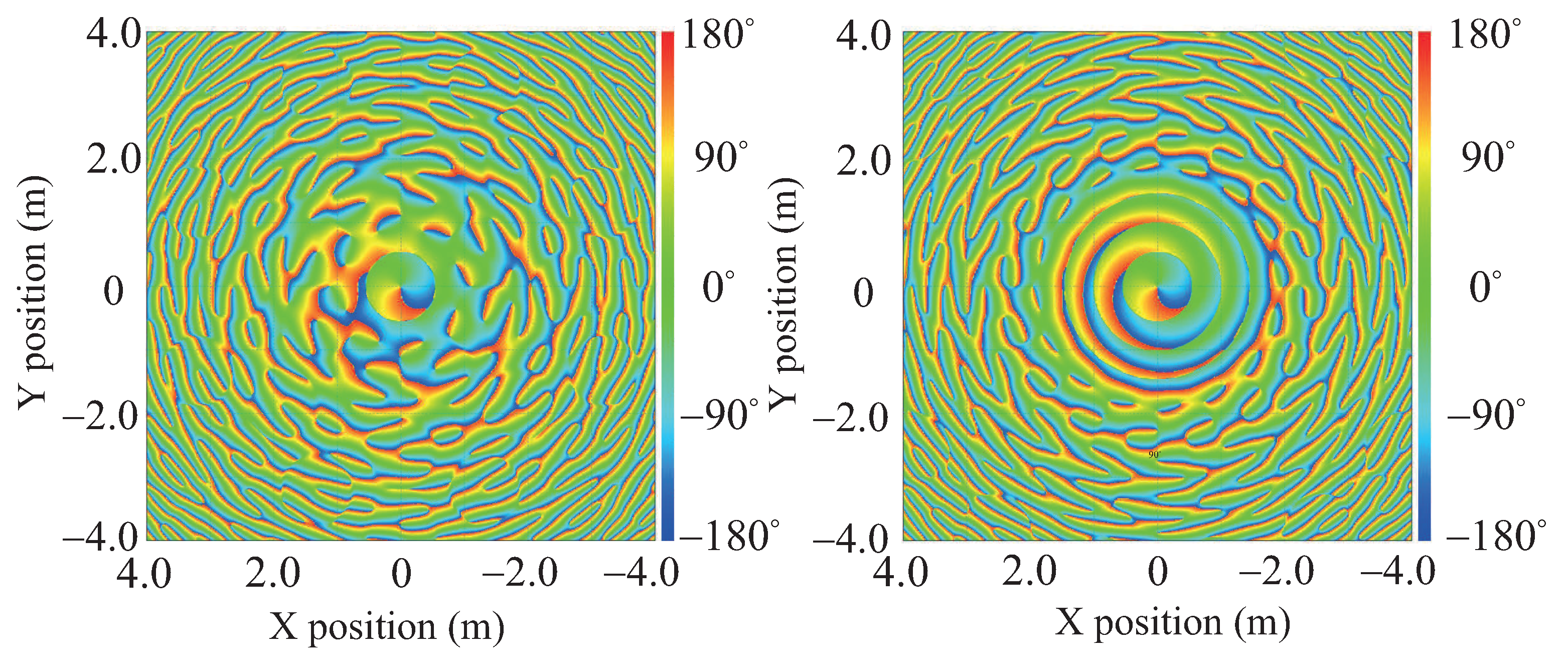 Preprints 165843 g004