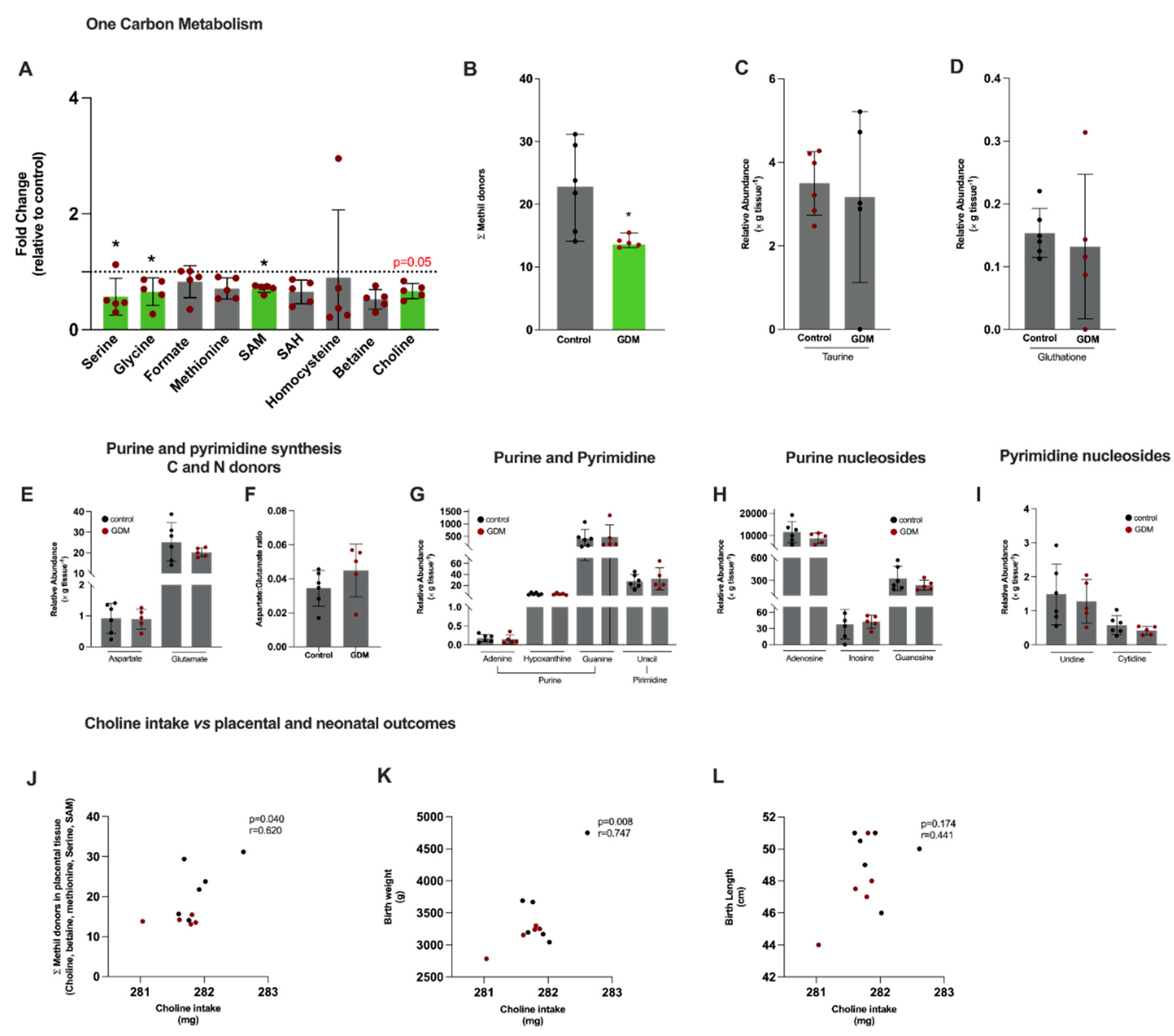 Preprints 167056 g002