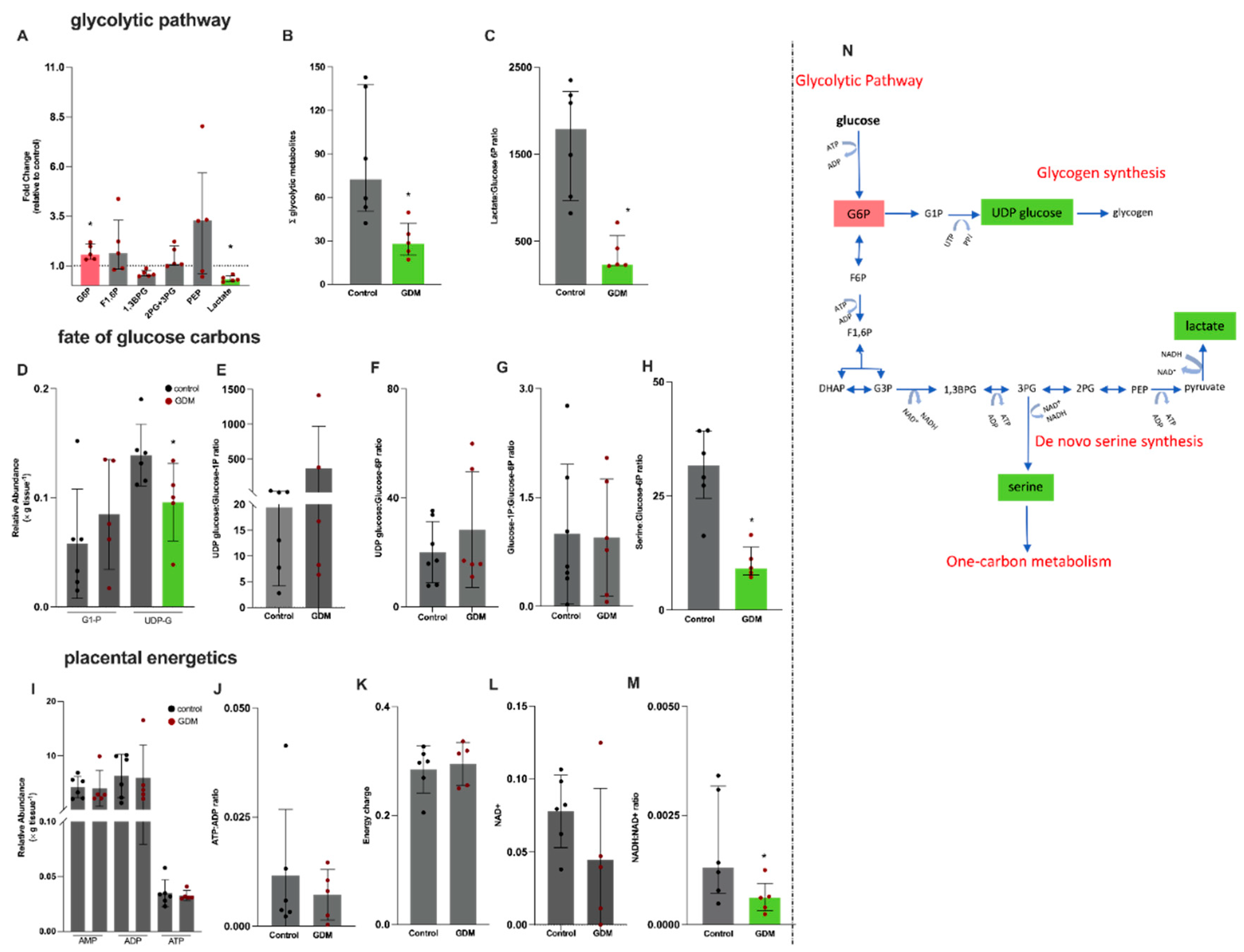 Preprints 167056 g003