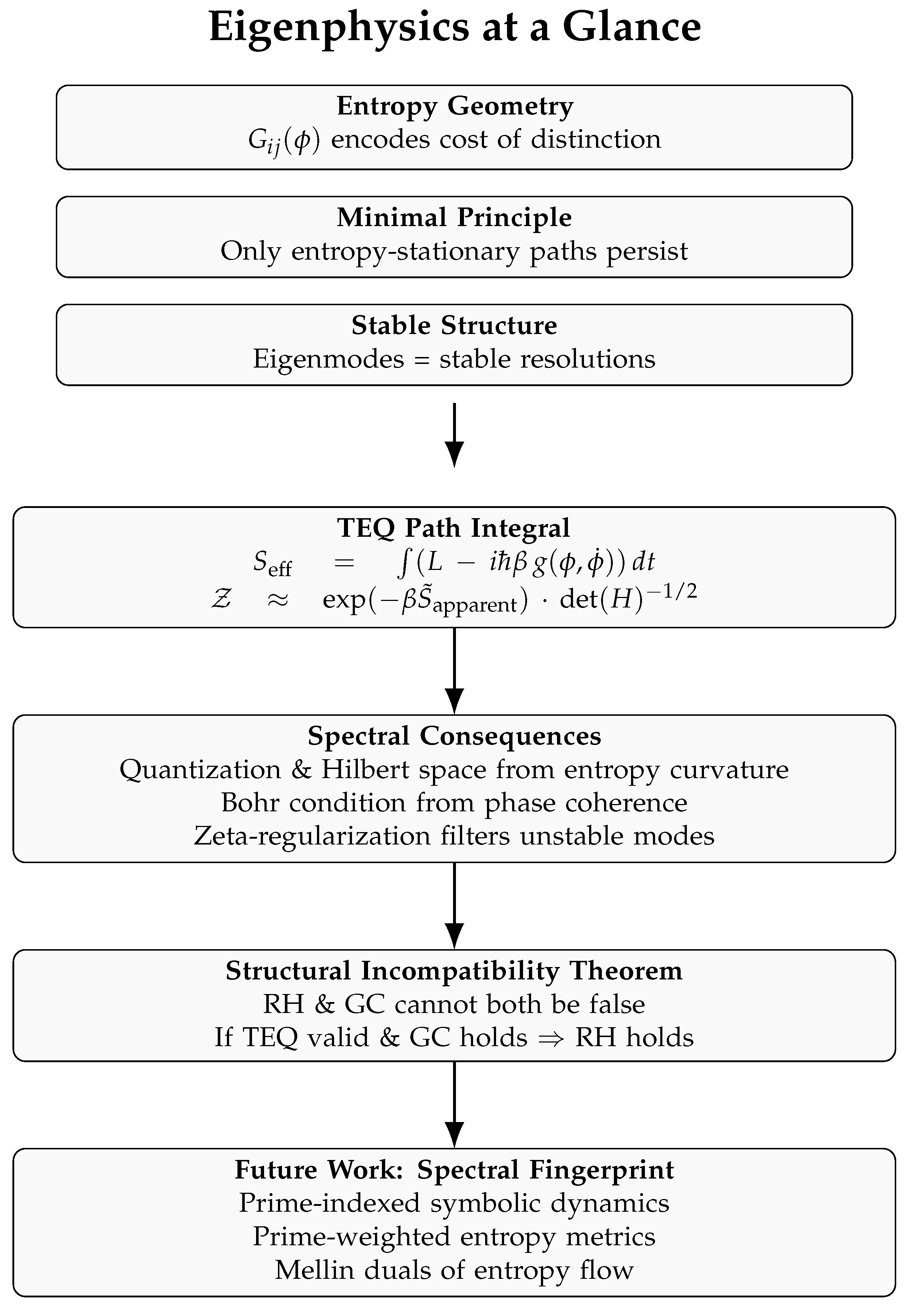 Preprints 156173 g001
