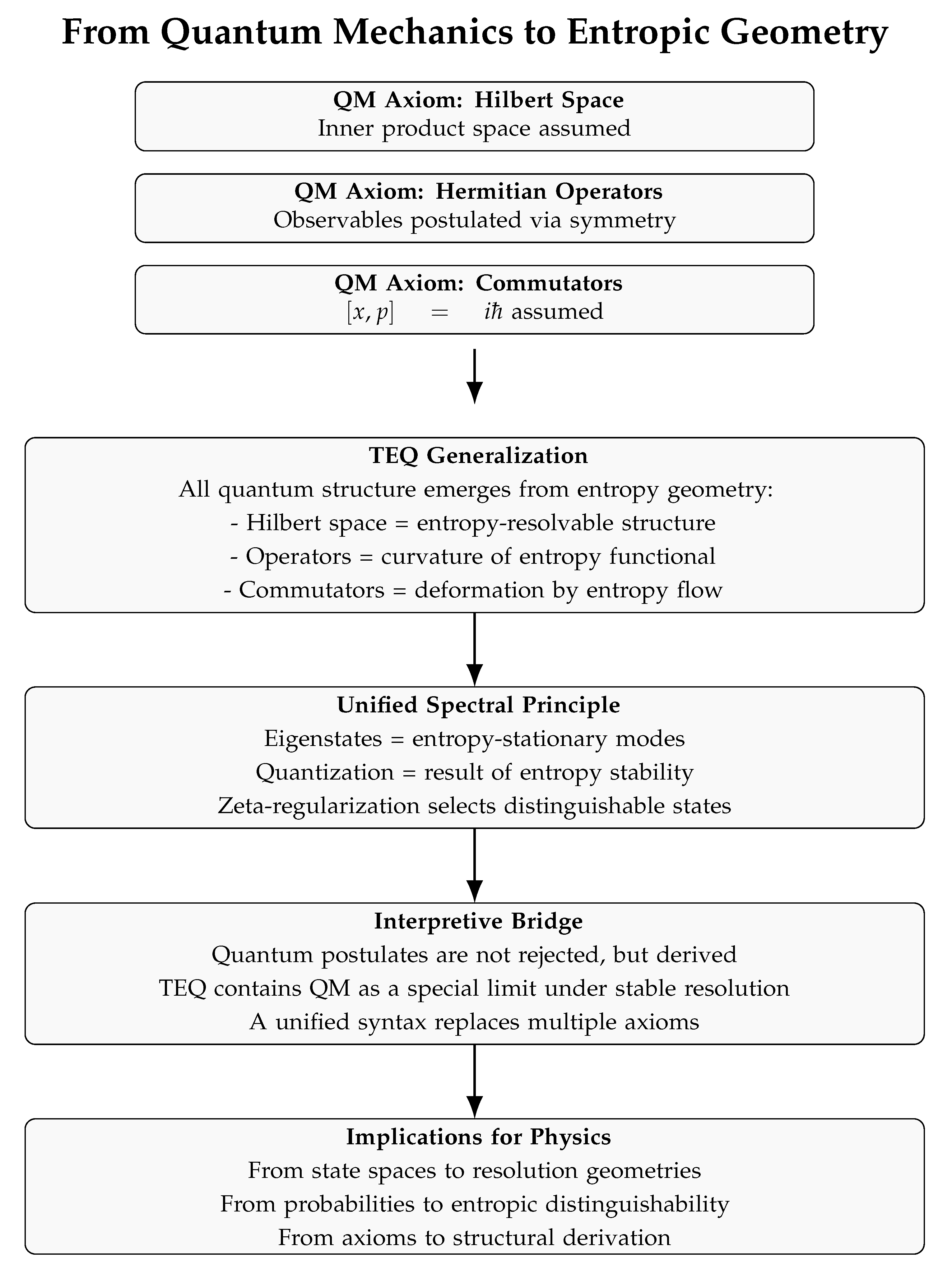 Preprints 156173 g002