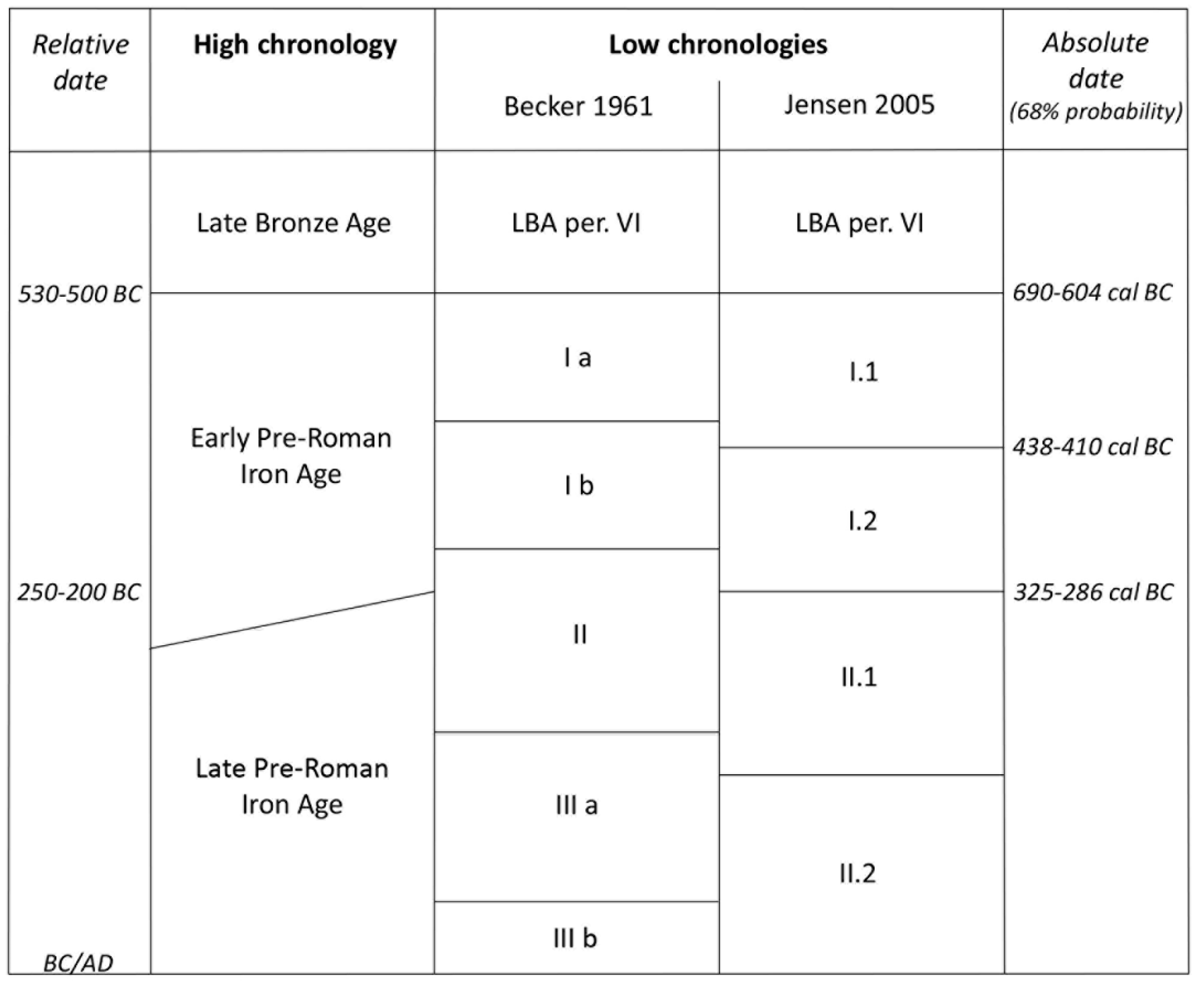 Preprints 91539 g002