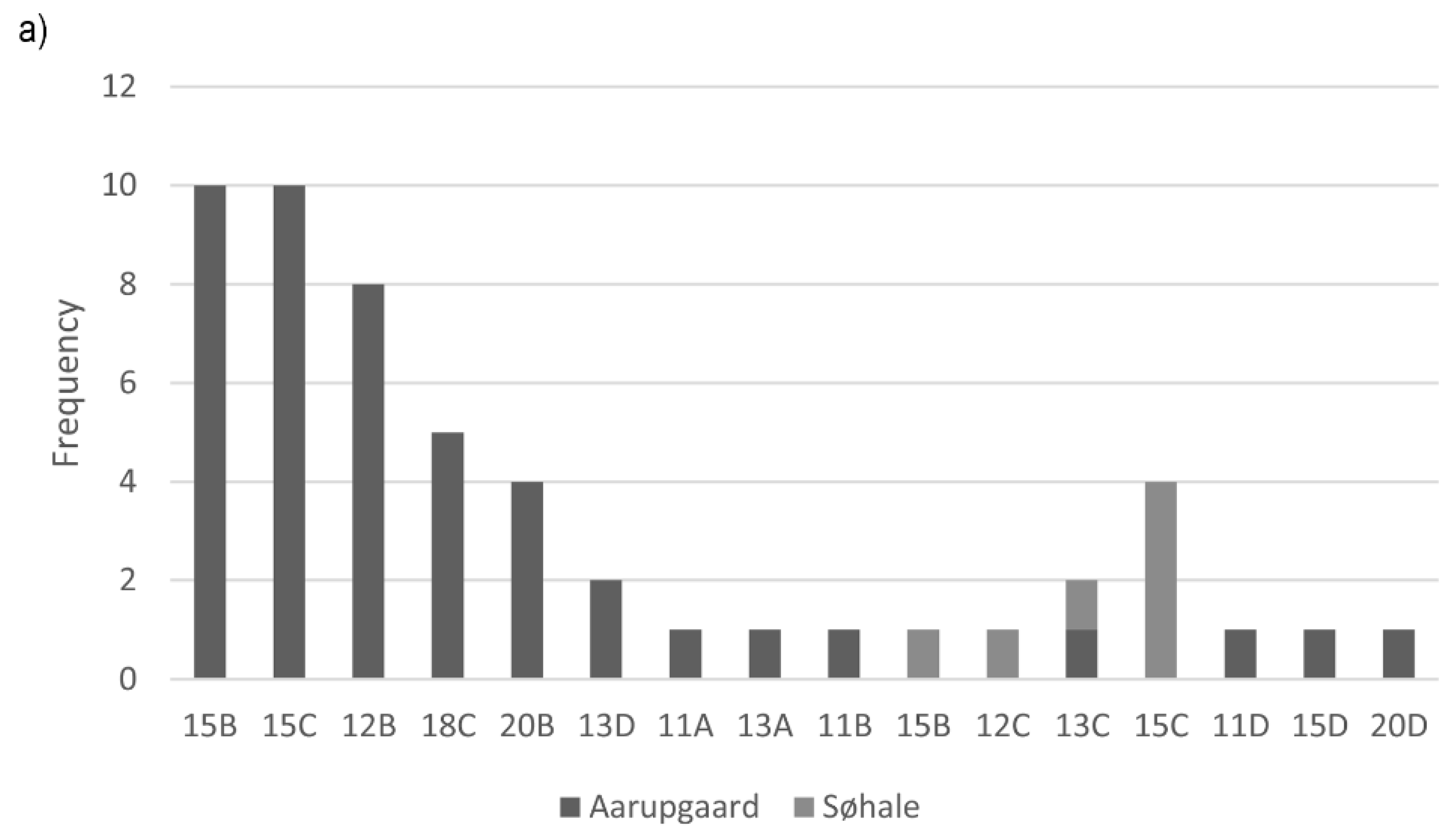 Preprints 91539 g010a