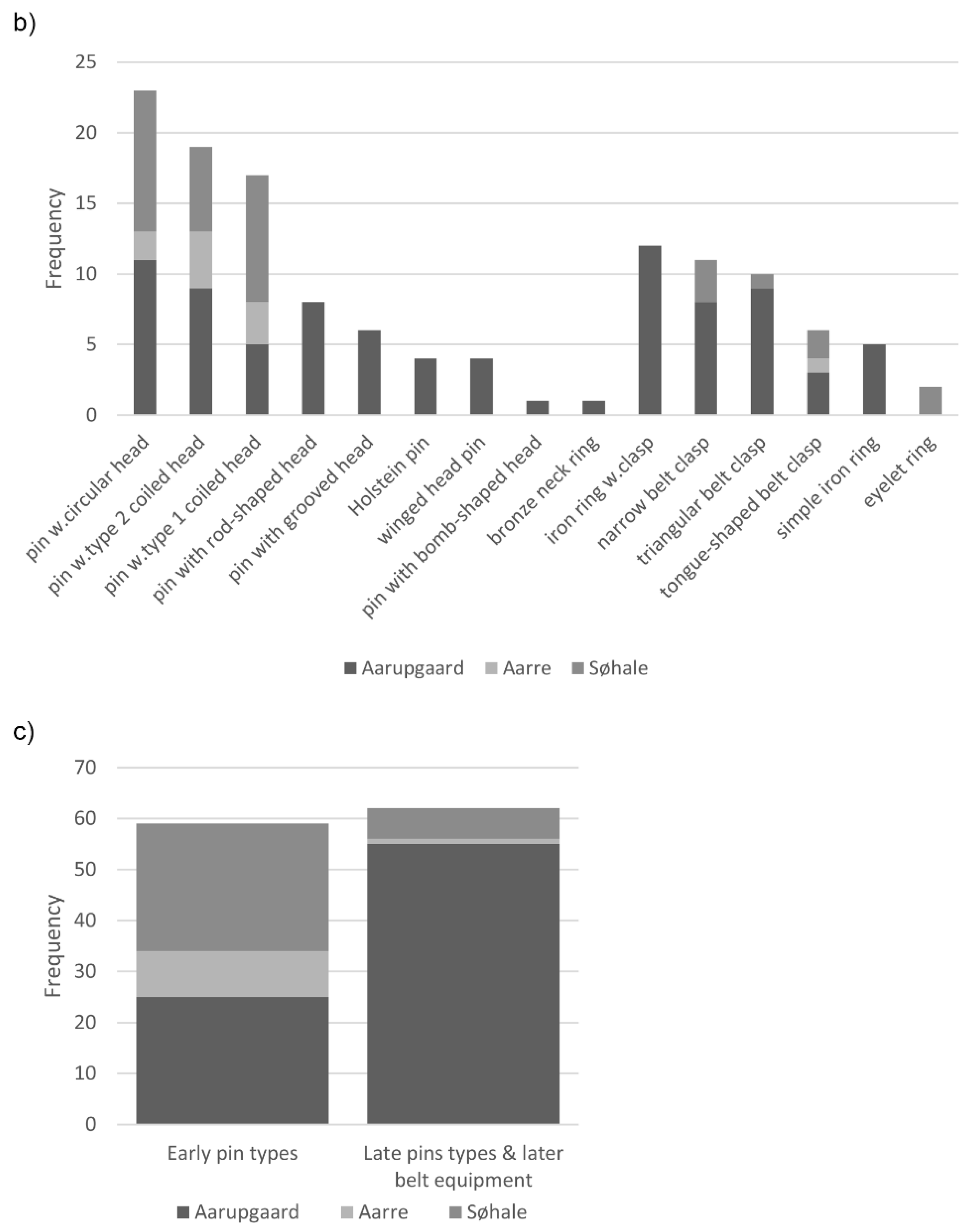 Preprints 91539 g010b