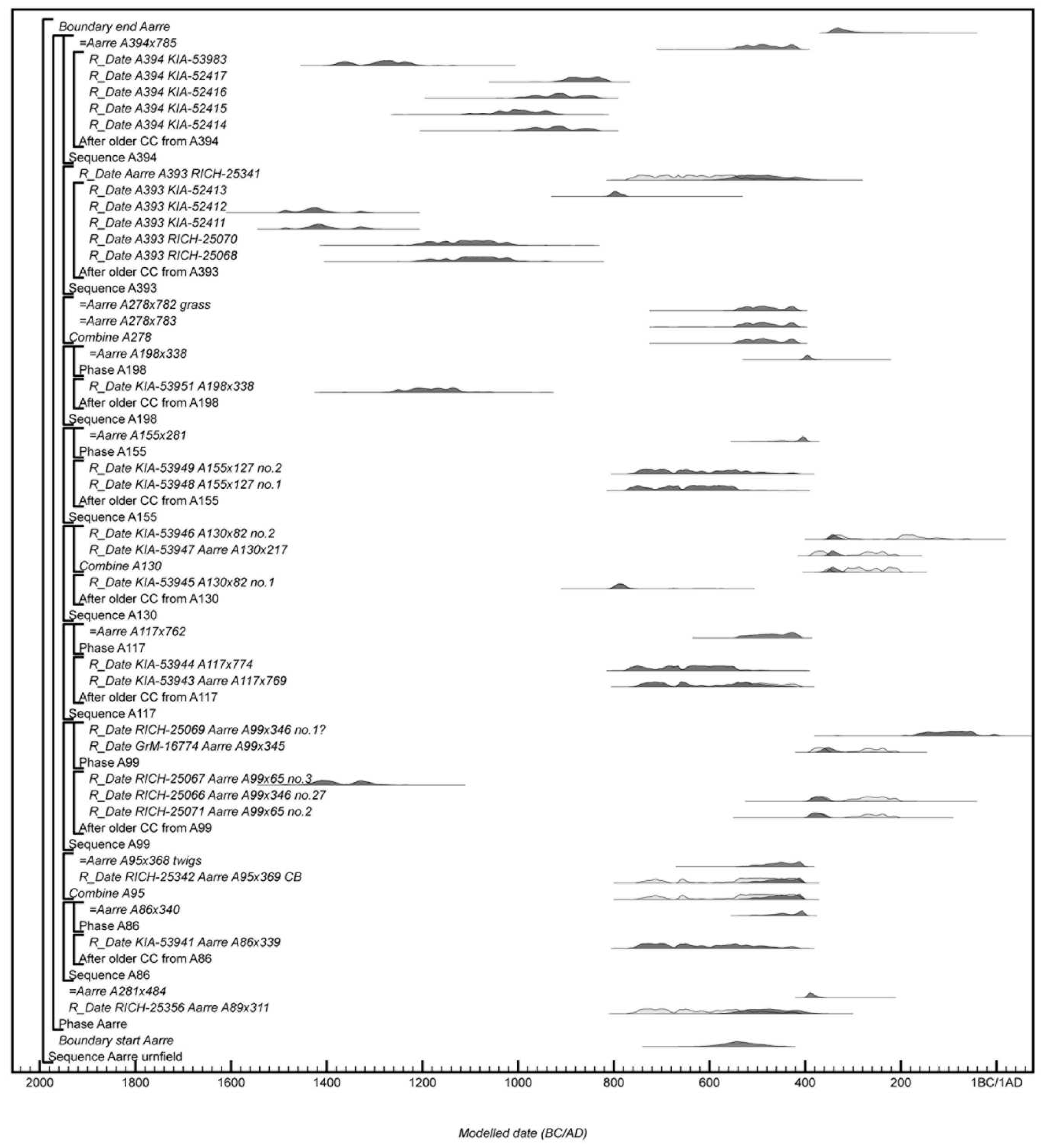 Preprints 91539 g011