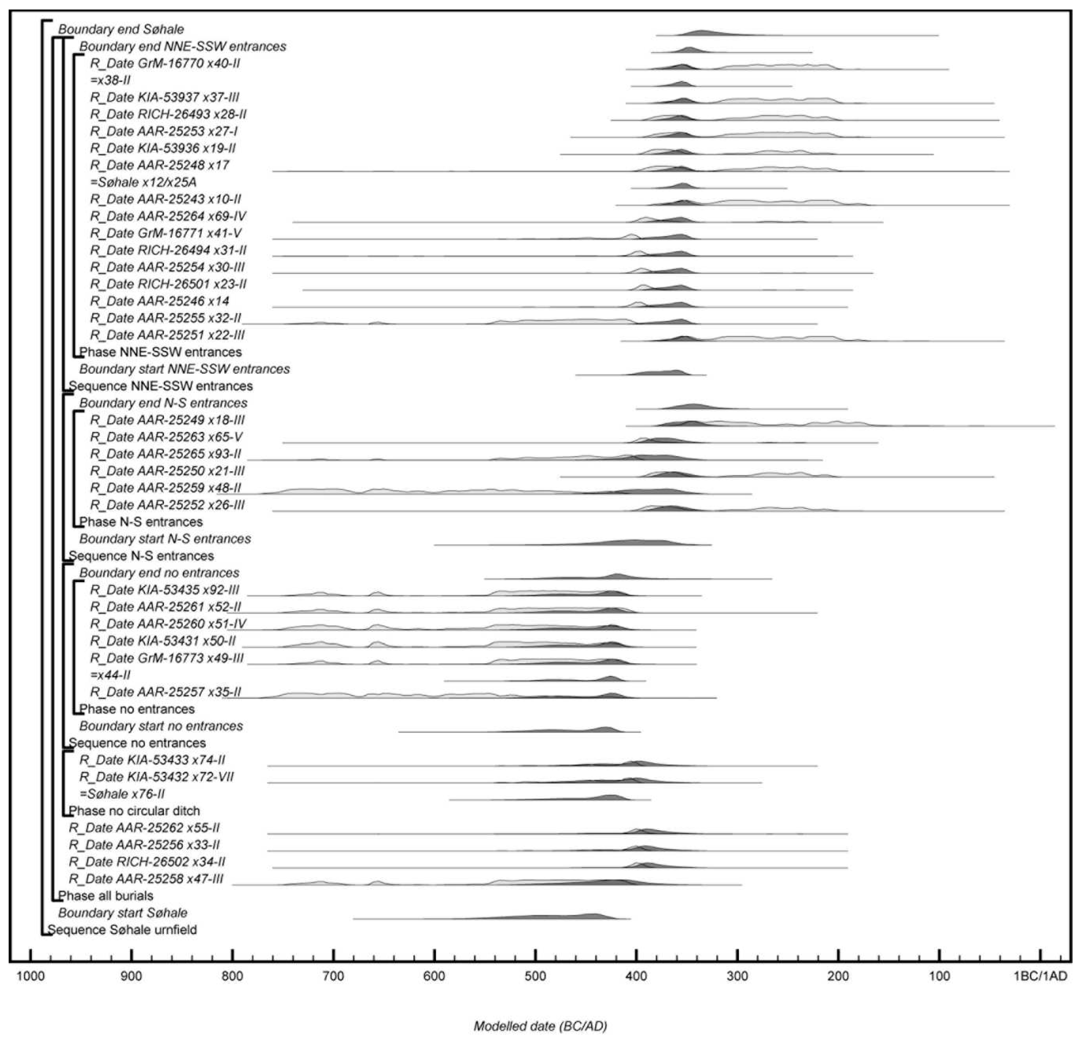 Preprints 91539 g012