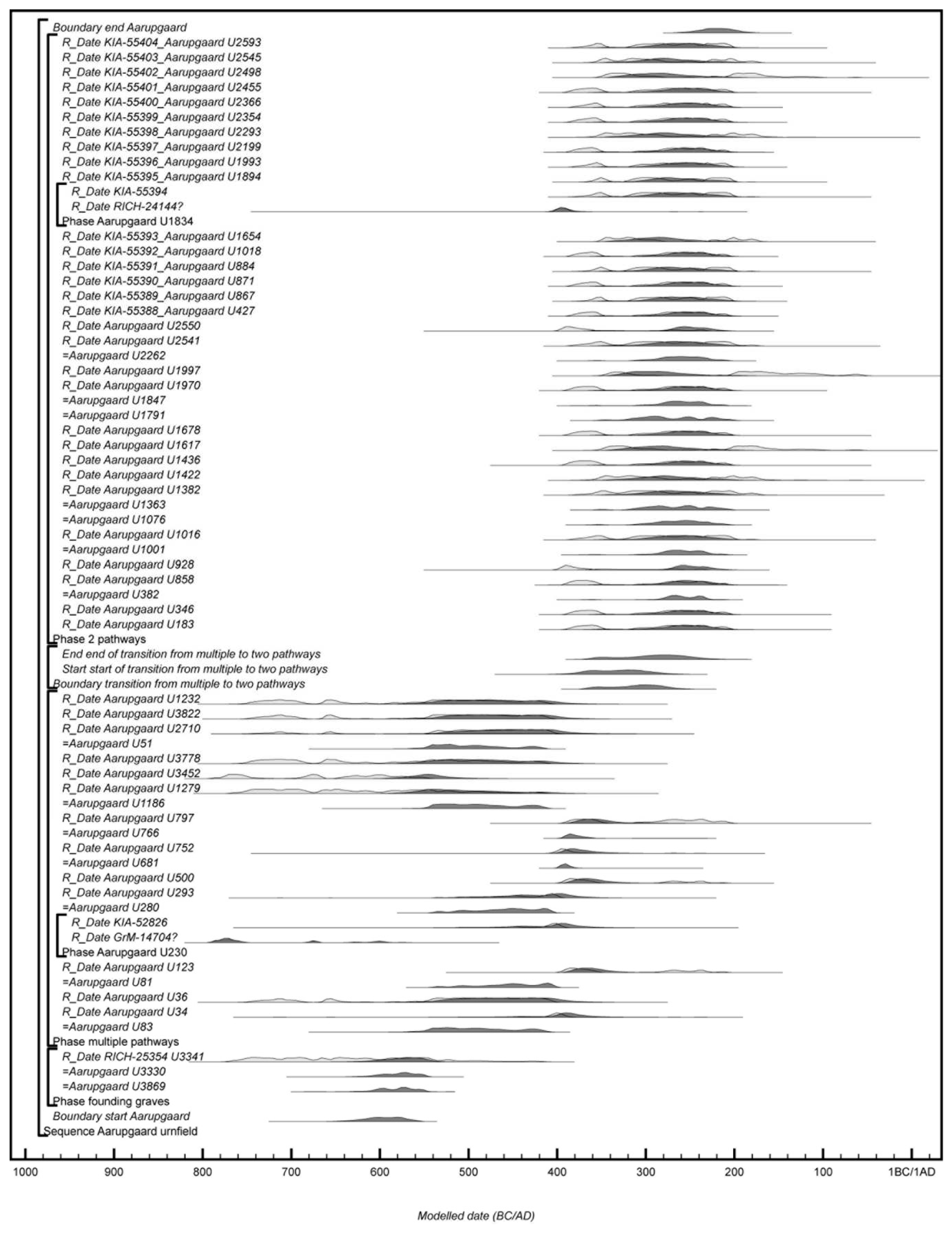 Preprints 91539 g013