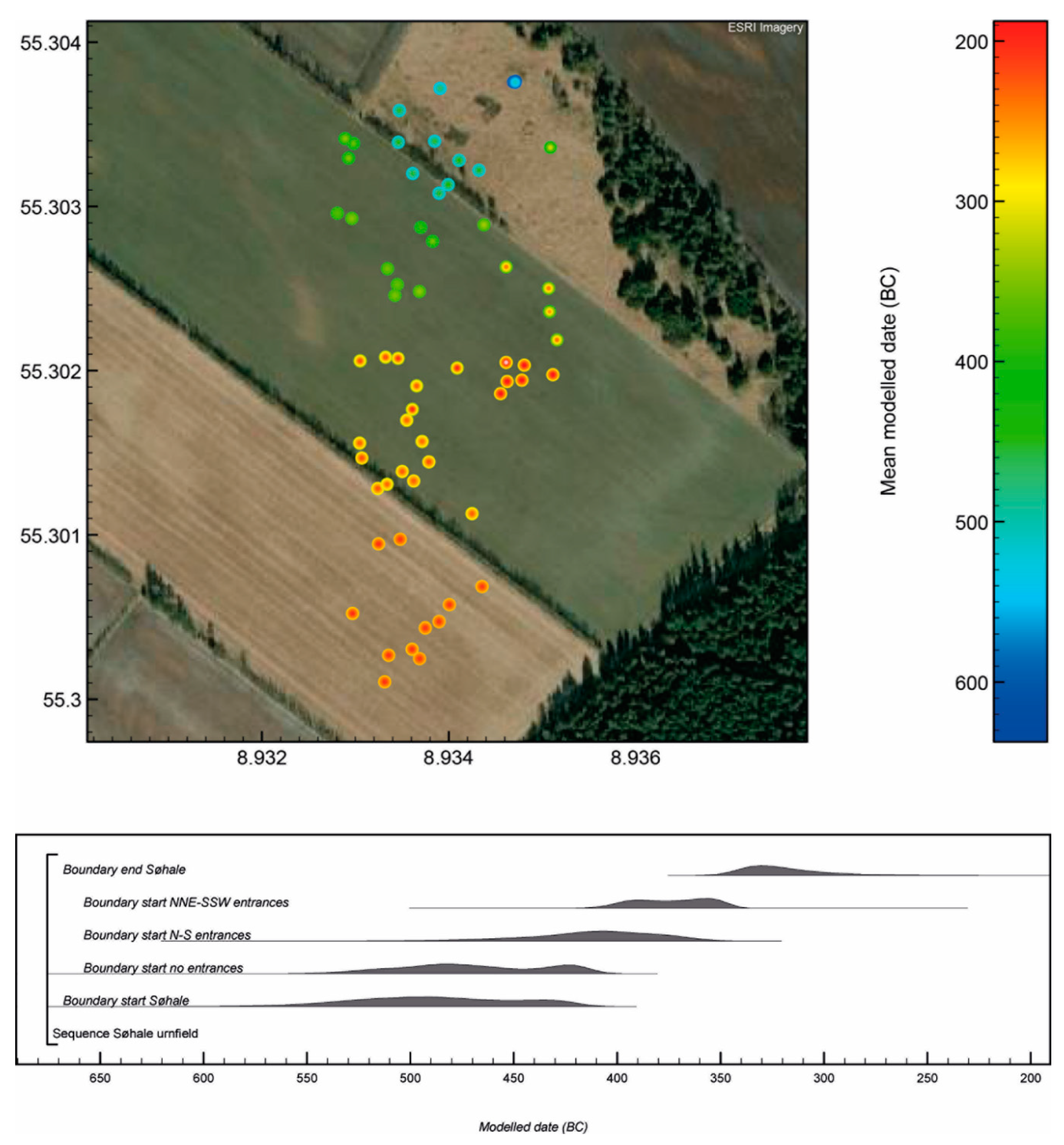 Preprints 91539 g014