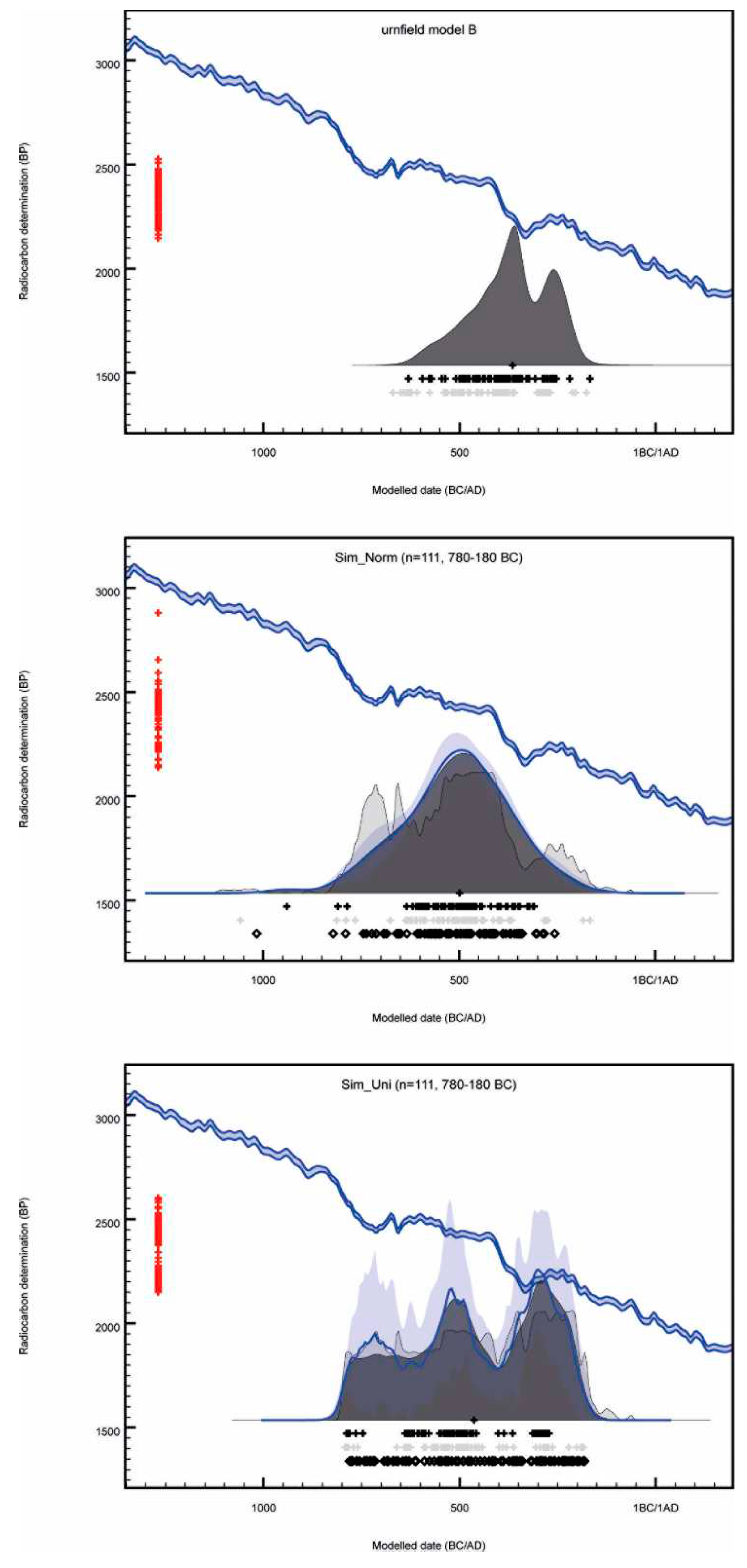 Preprints 91539 g015